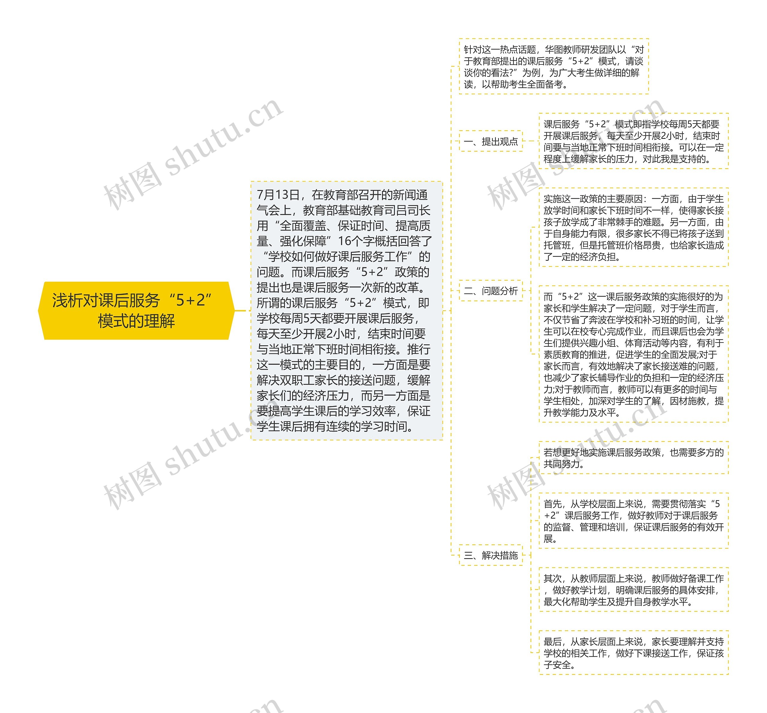 浅析对课后服务“5+2”模式的理解