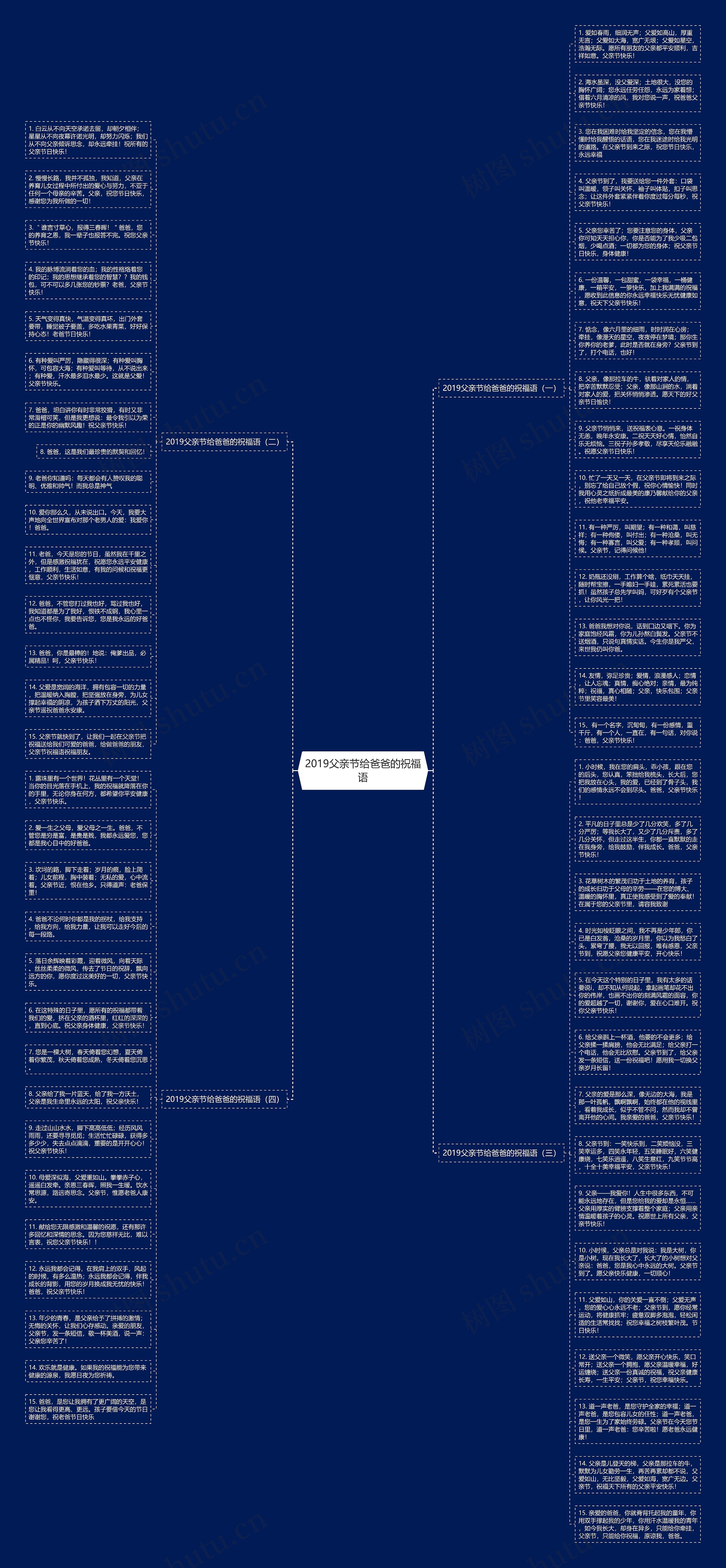 2019父亲节给爸爸的祝福语思维导图