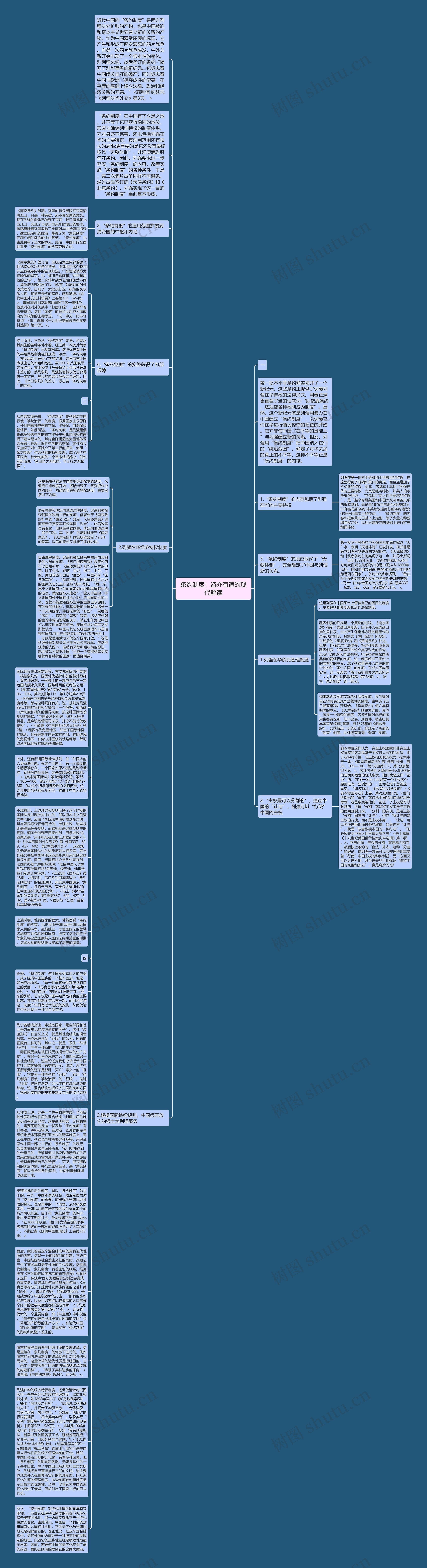 条约制度：盗亦有道的现代解读思维导图