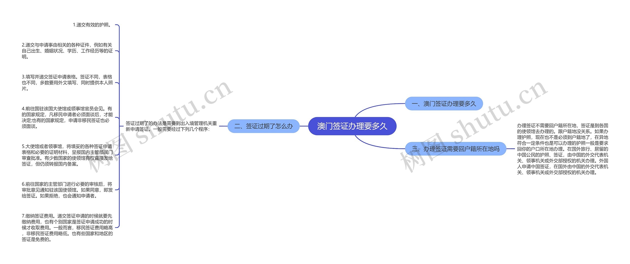 澳门签证办理要多久思维导图