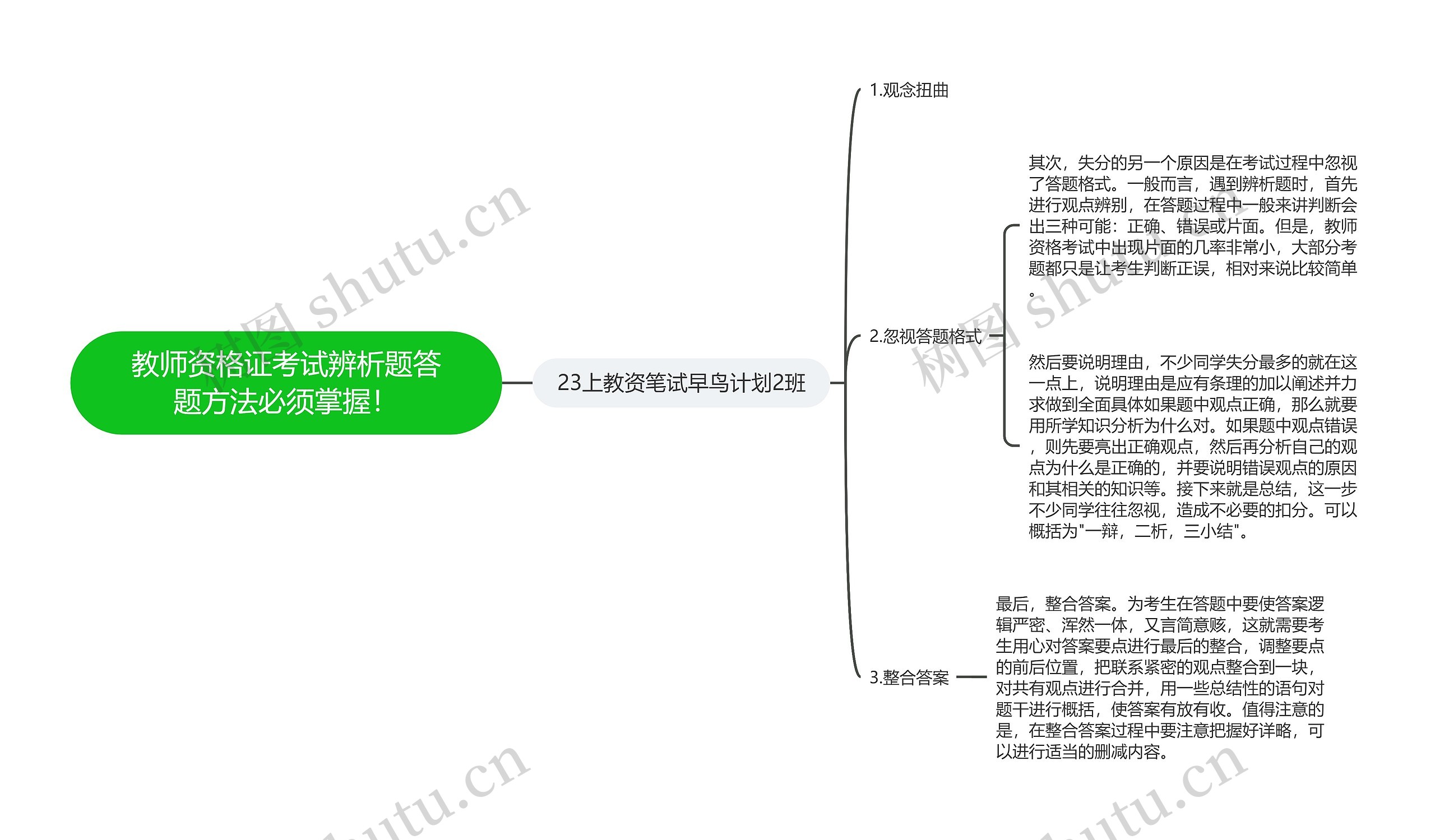 教师资格证考试辨析题答题方法必须掌握！思维导图