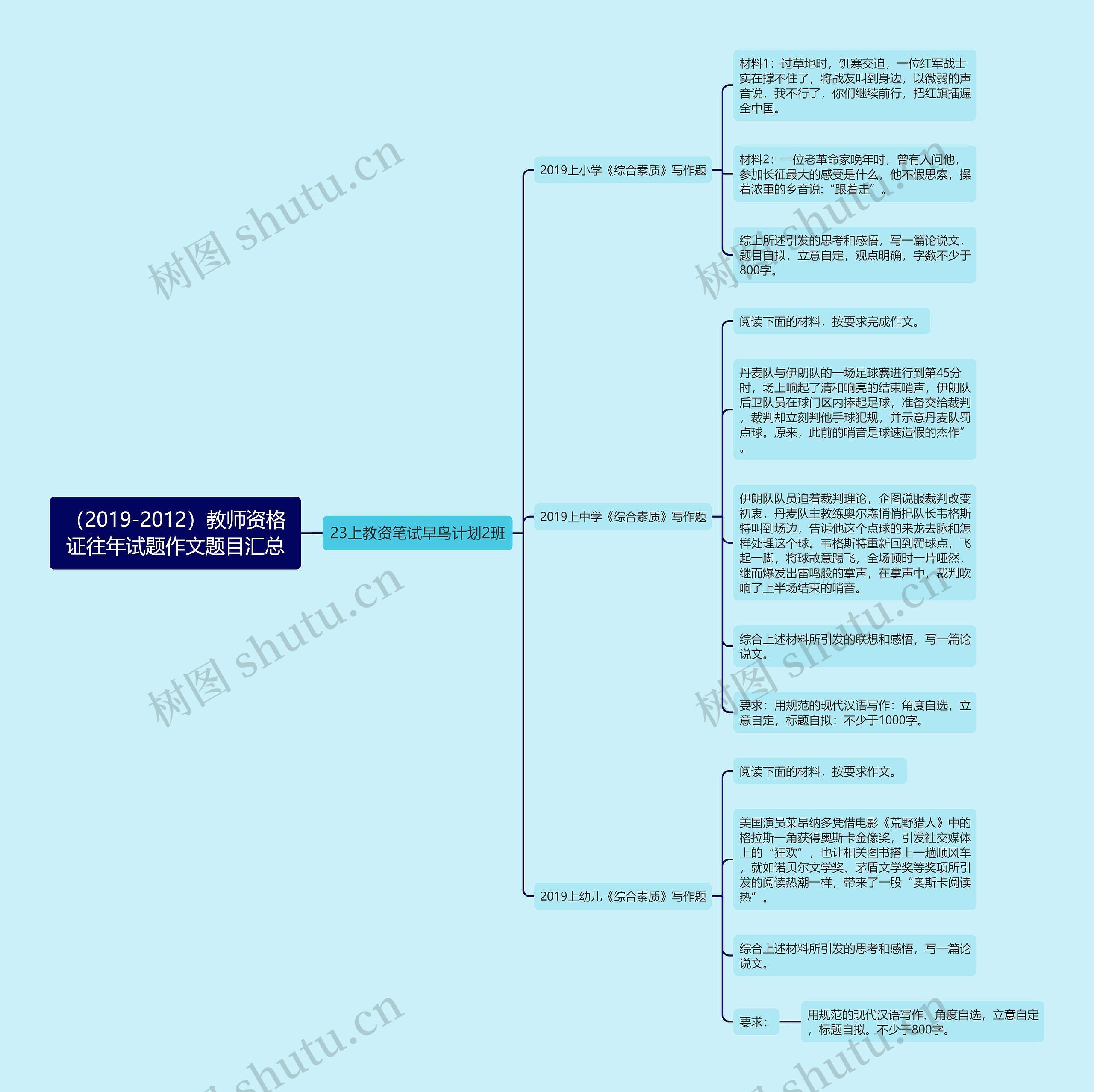 （2019-2012）教师资格证往年试题作文题目汇总