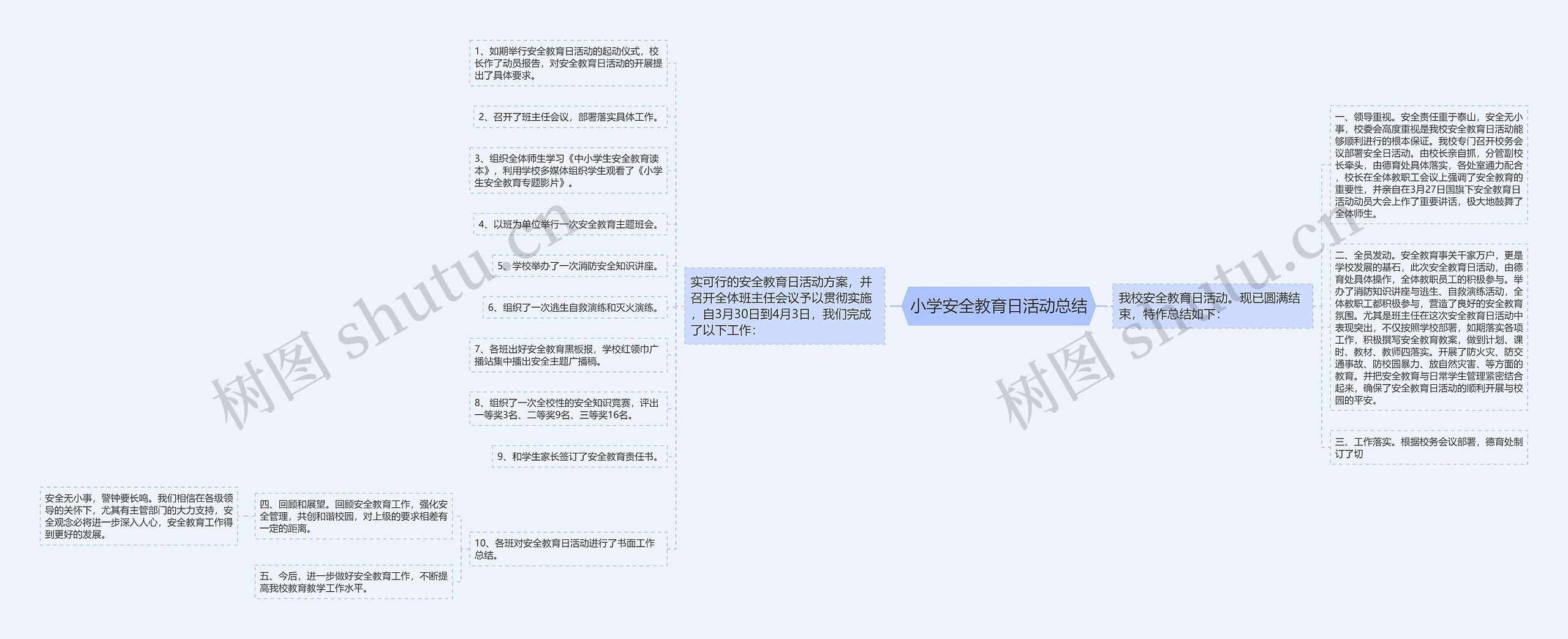 小学安全教育日活动总结思维导图