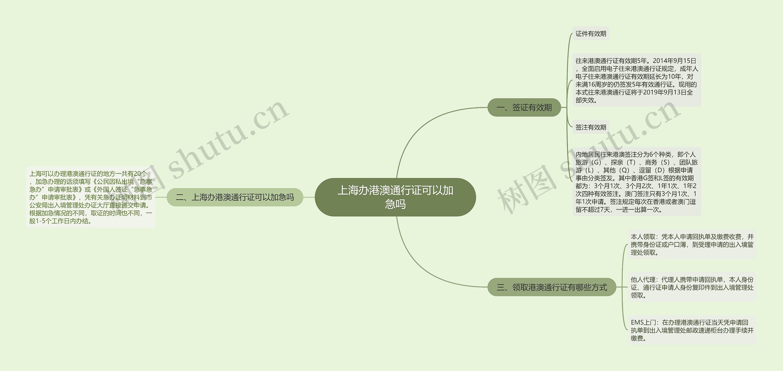 上海办港澳通行证可以加急吗