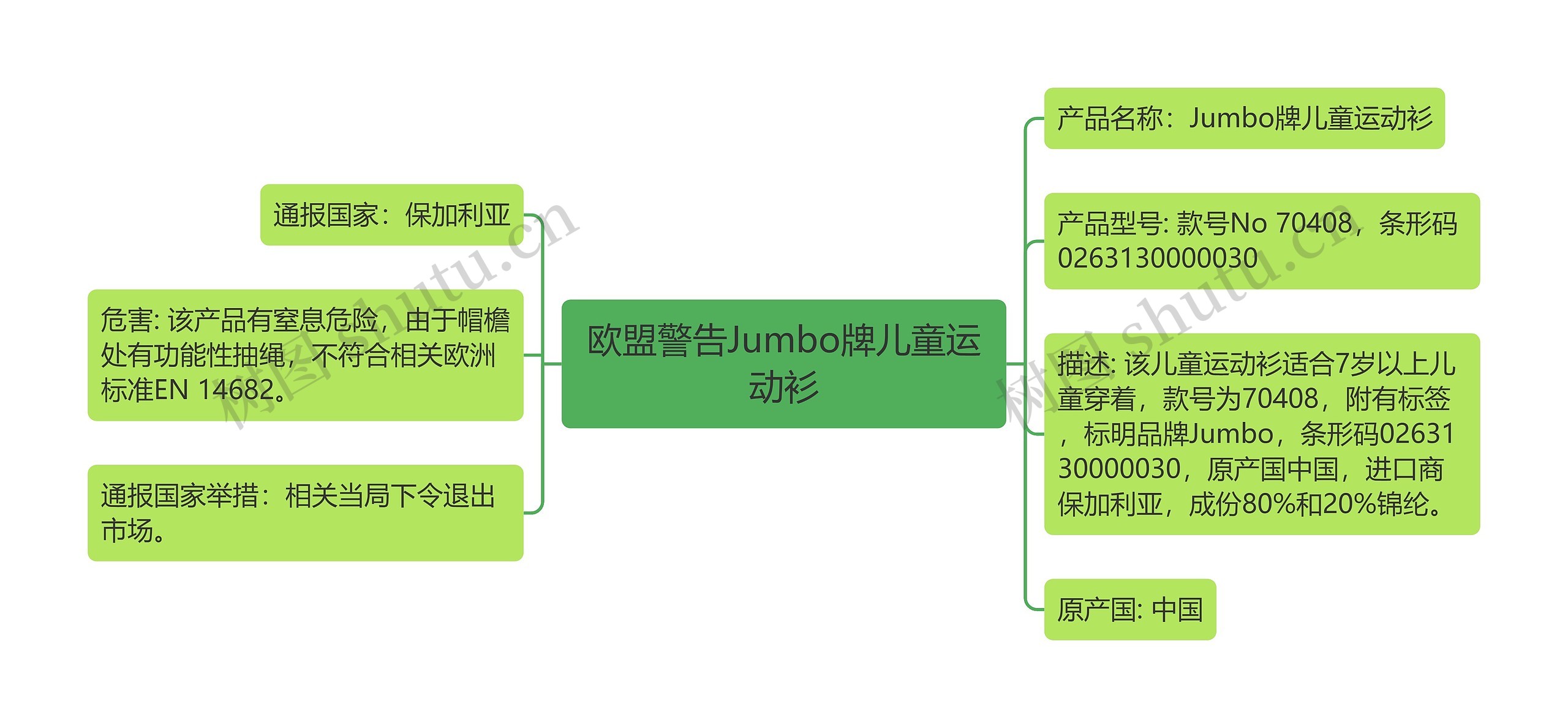 欧盟警告Jumbo牌儿童运动衫