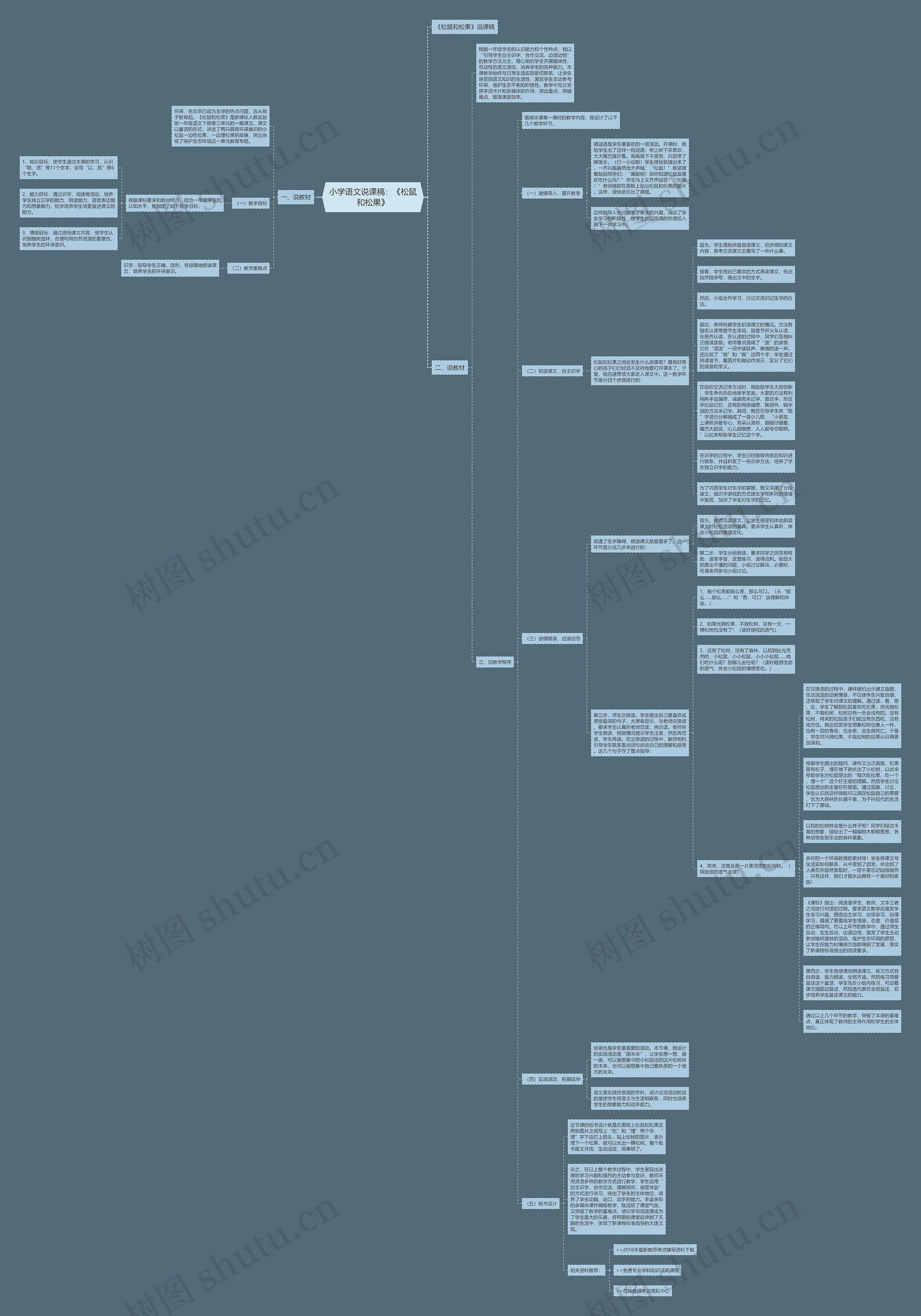 小学语文说课稿：《松鼠和松果》思维导图