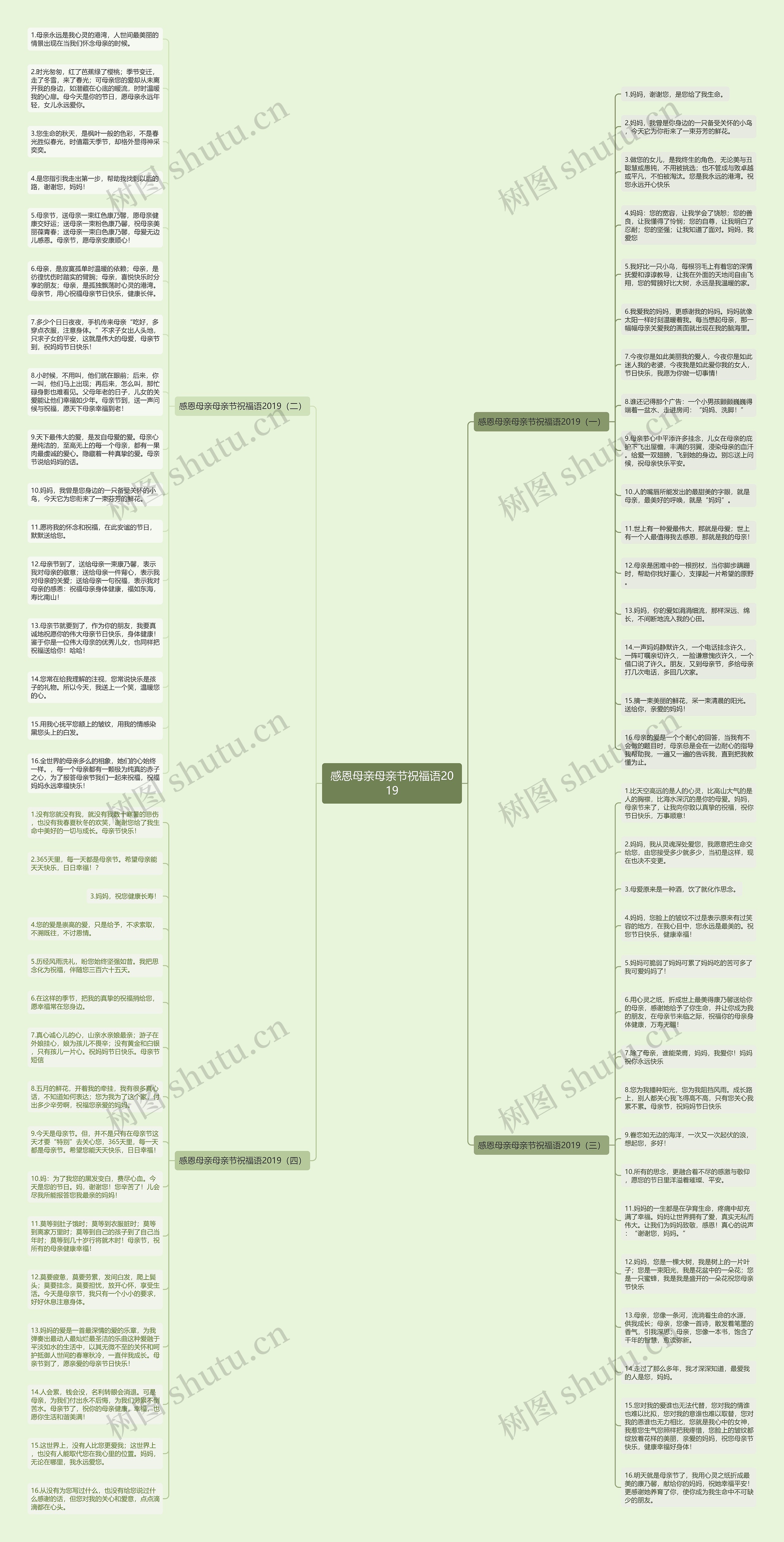 感恩母亲母亲节祝福语2019思维导图