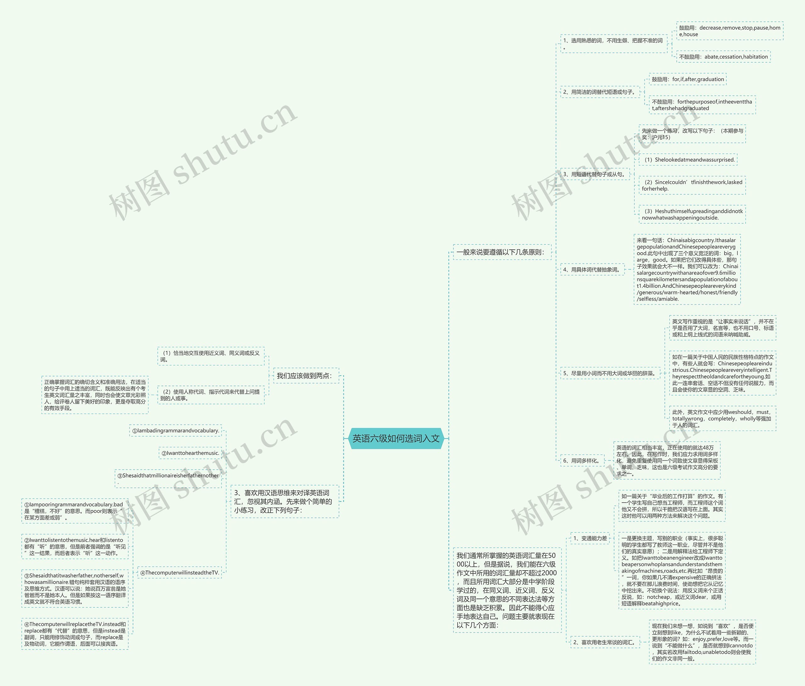英语六级如何选词入文思维导图