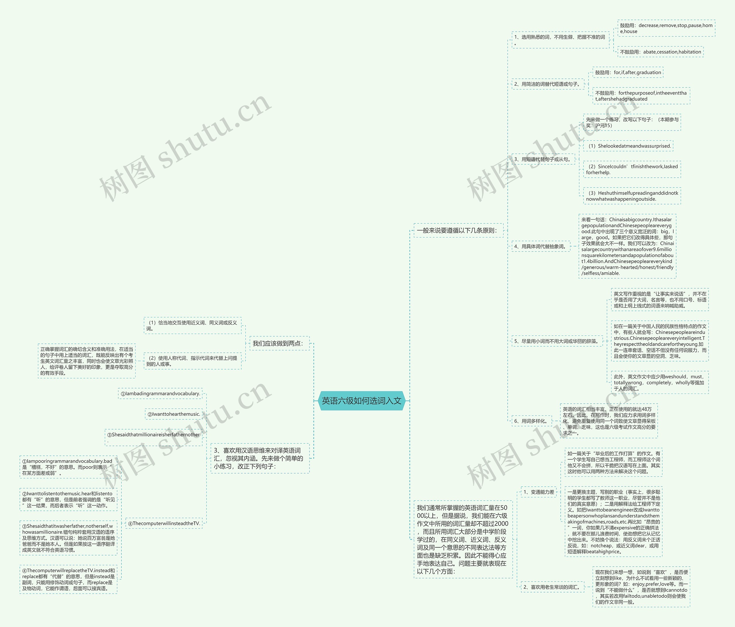 英语六级如何选词入文 英语六级如何选词入文