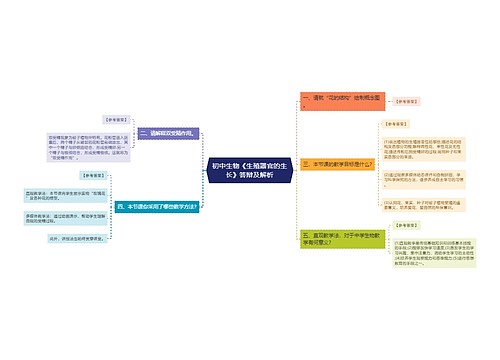 初中生物《生殖器官的生长》答辩及解析