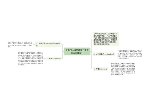 英语四六级想拿高分要学走四大捷径！