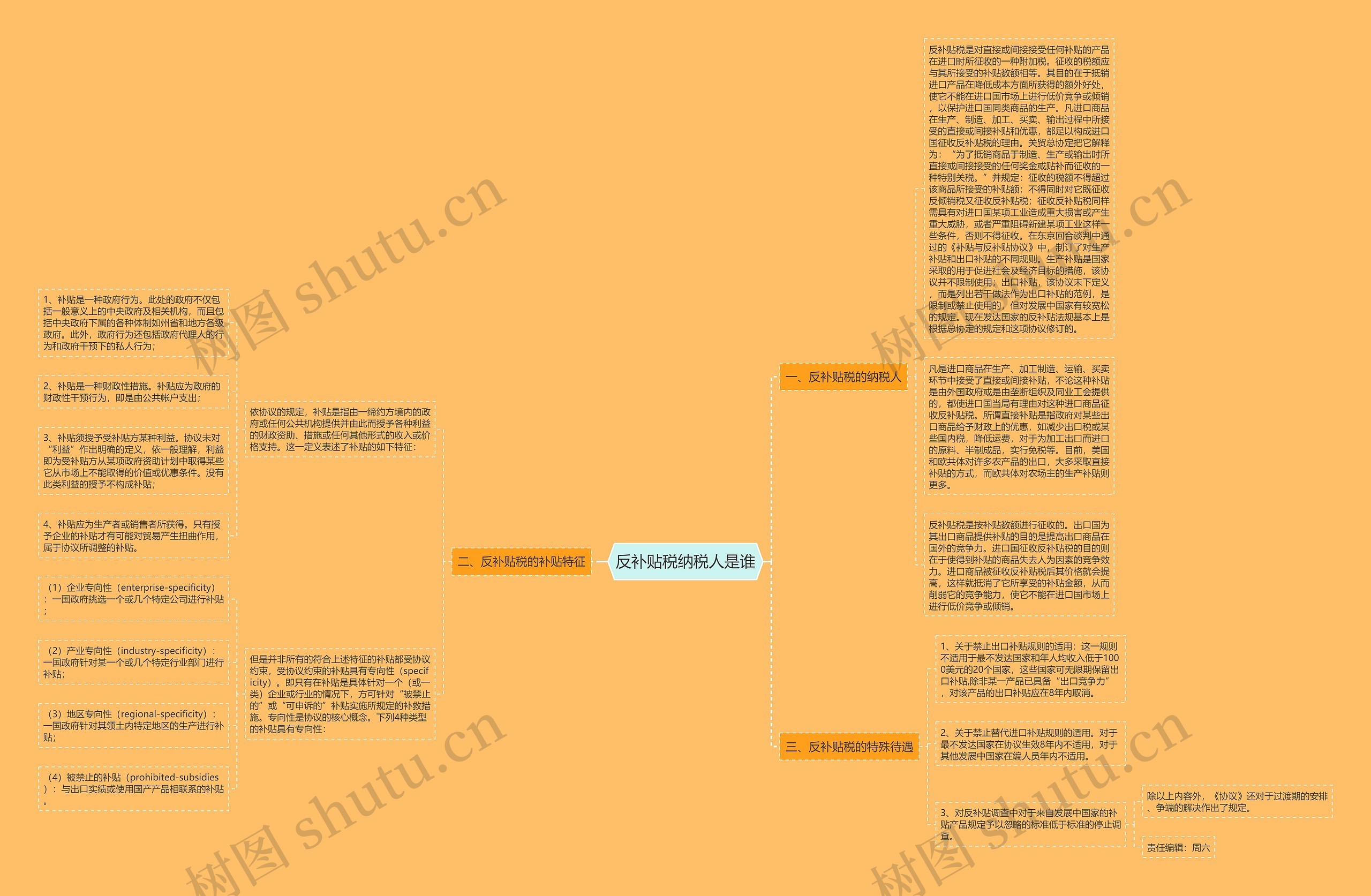 反补贴税纳税人是谁思维导图