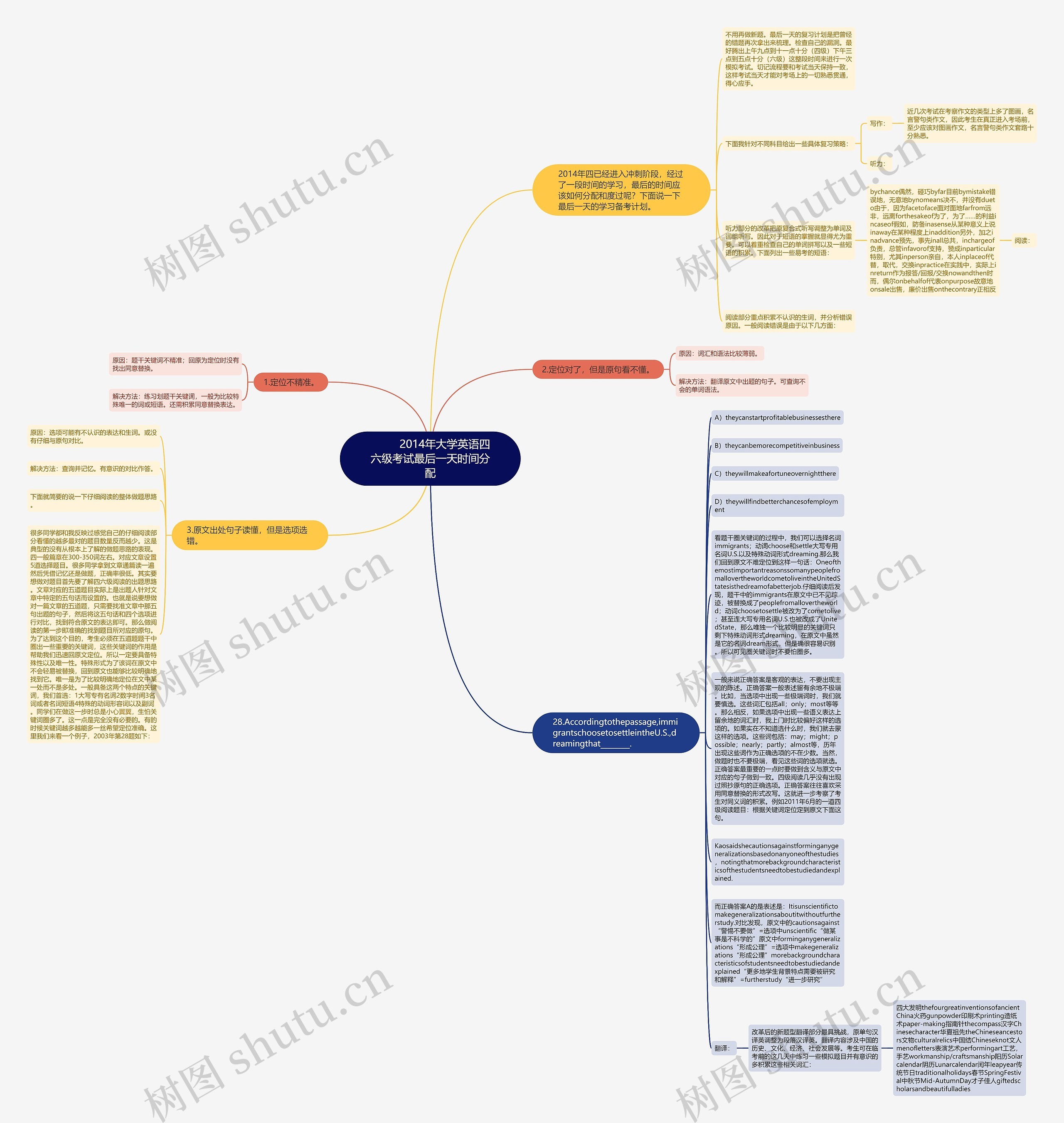        	2014年大学英语四六级考试最后一天时间分配思维导图