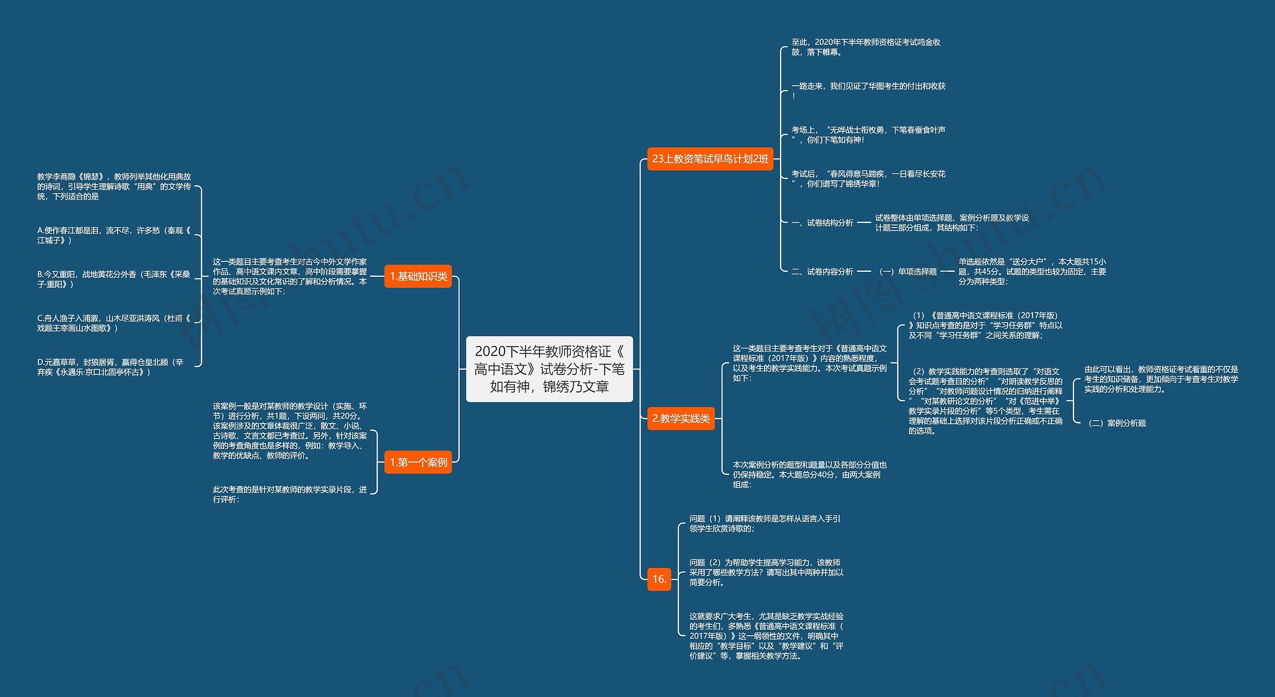 2020下半年教师资格证《高中语文》试卷分析-下笔如有神，锦绣乃文章