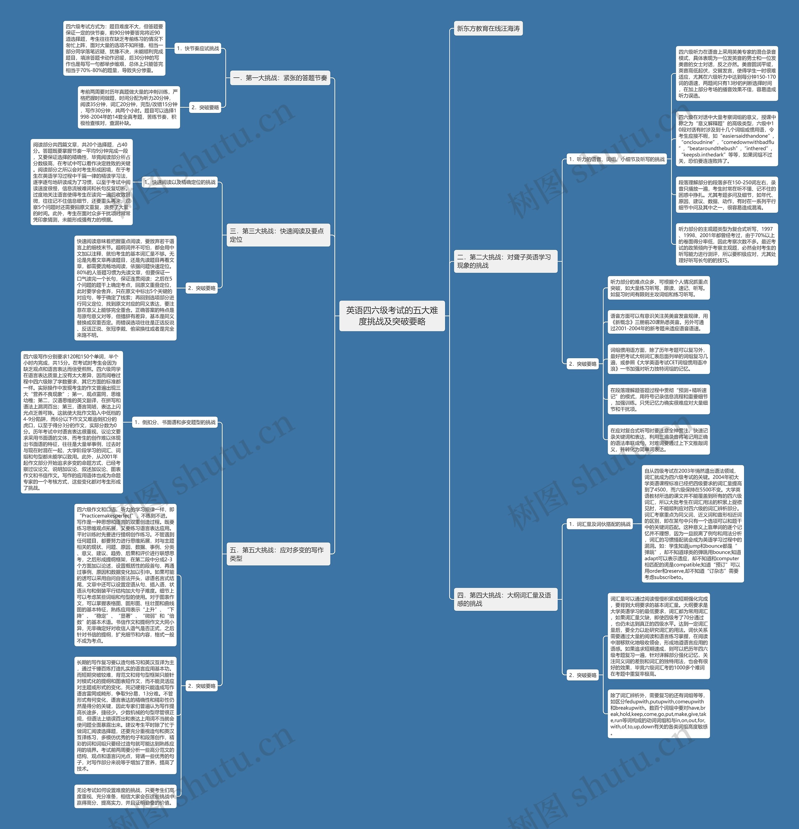 英语四六级考试的五大难度挑战及突破要略 英语四六级考试的五大难度挑战及突破要略