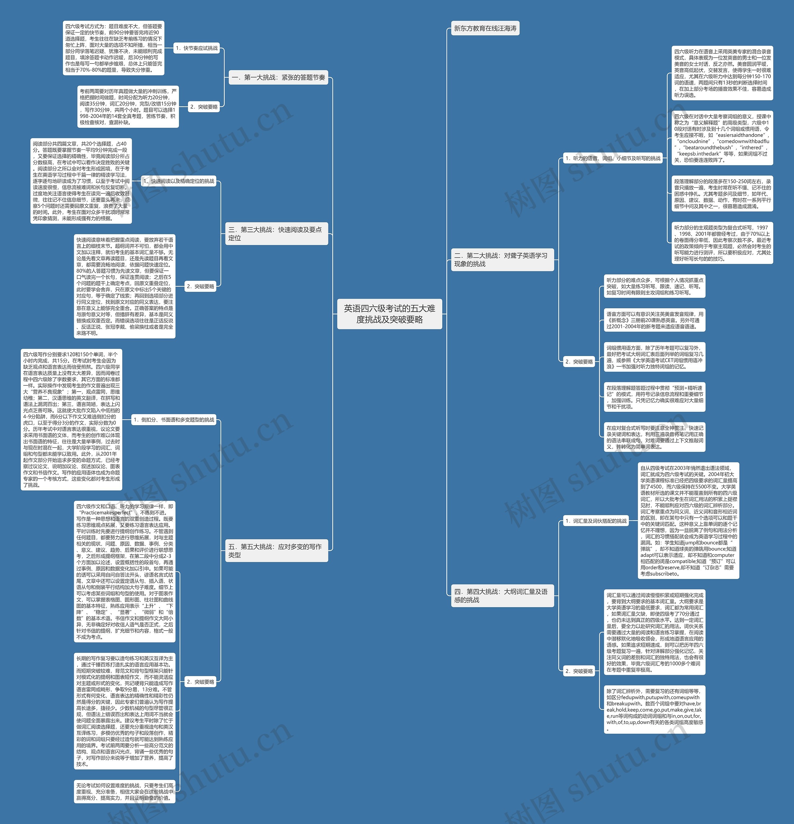 英语四六级考试的五大难度挑战及突破要略思维导图