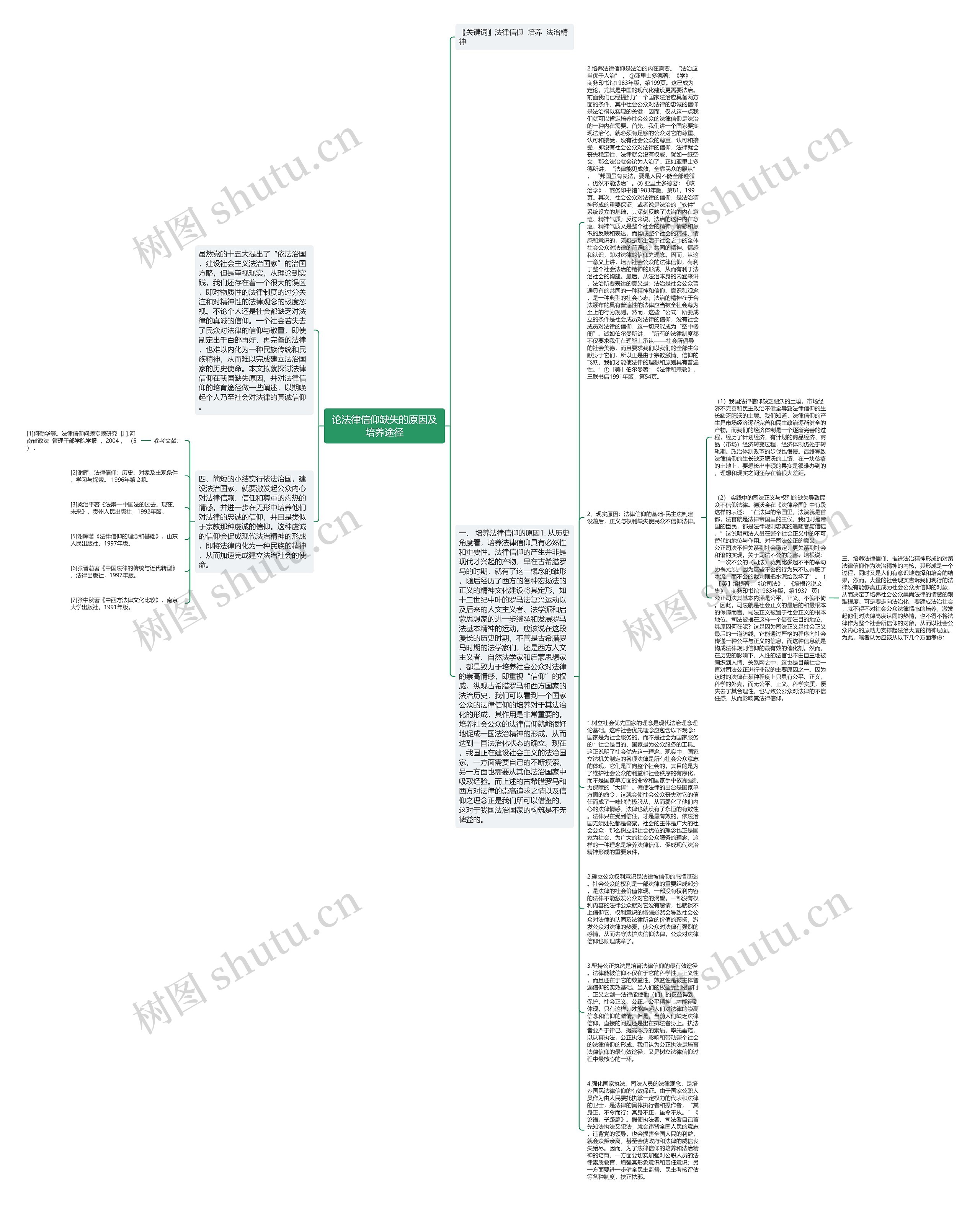 论法律信仰缺失的原因及培养途径思维导图