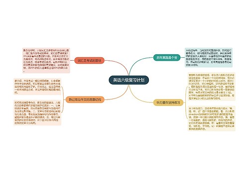 英语六级复习计划