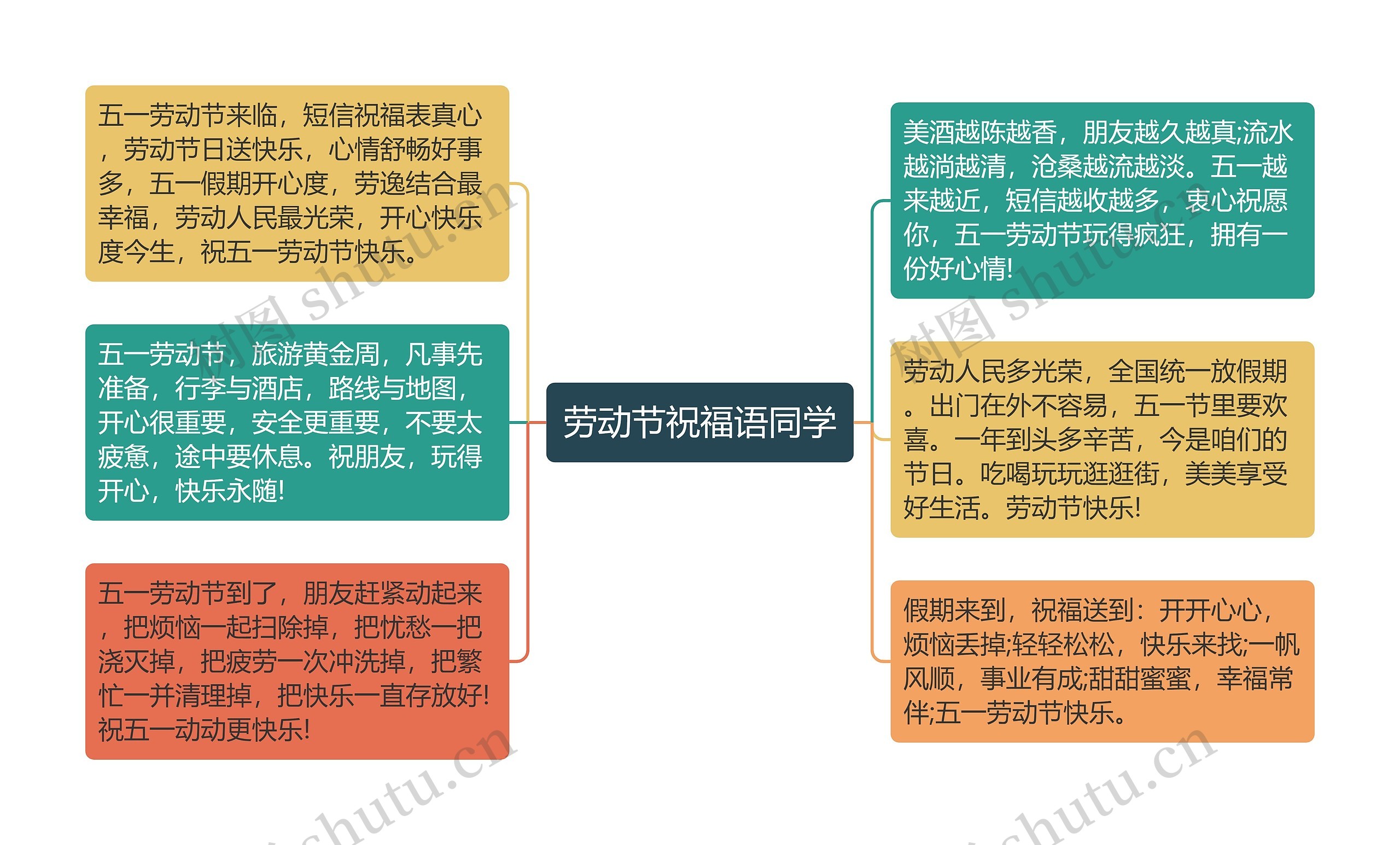 劳动节祝福语同学思维导图