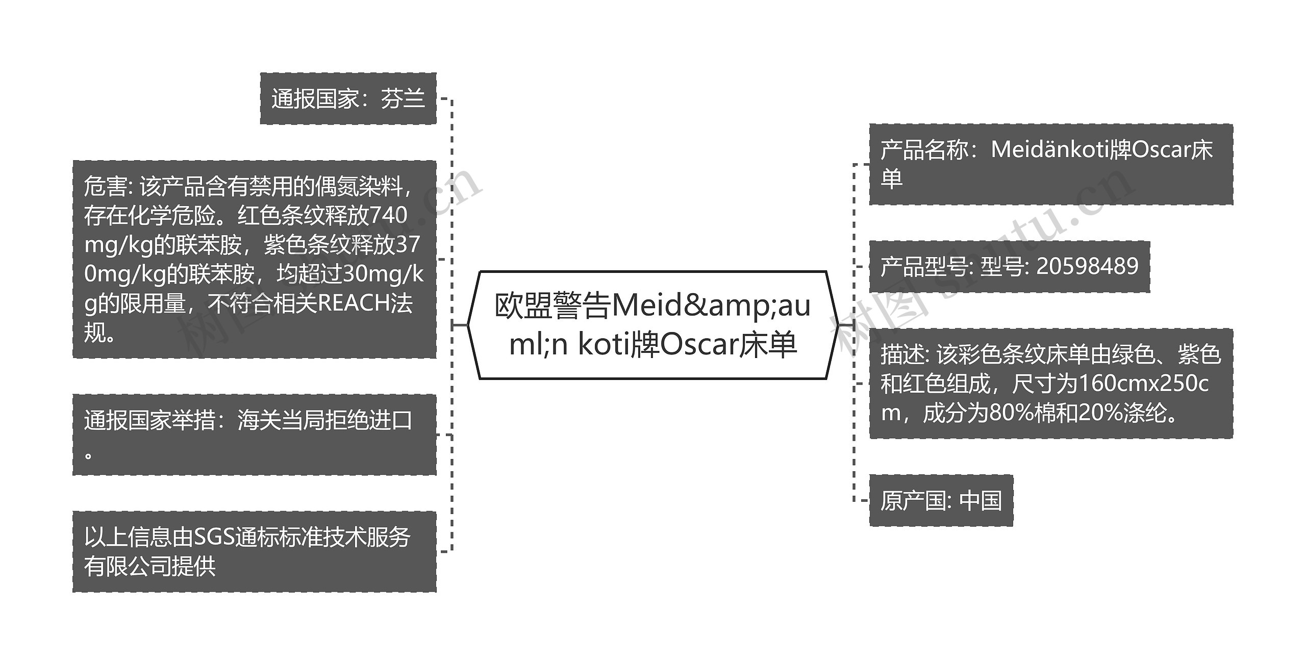 欧盟警告Meid&amp;auml;n koti牌Oscar床单