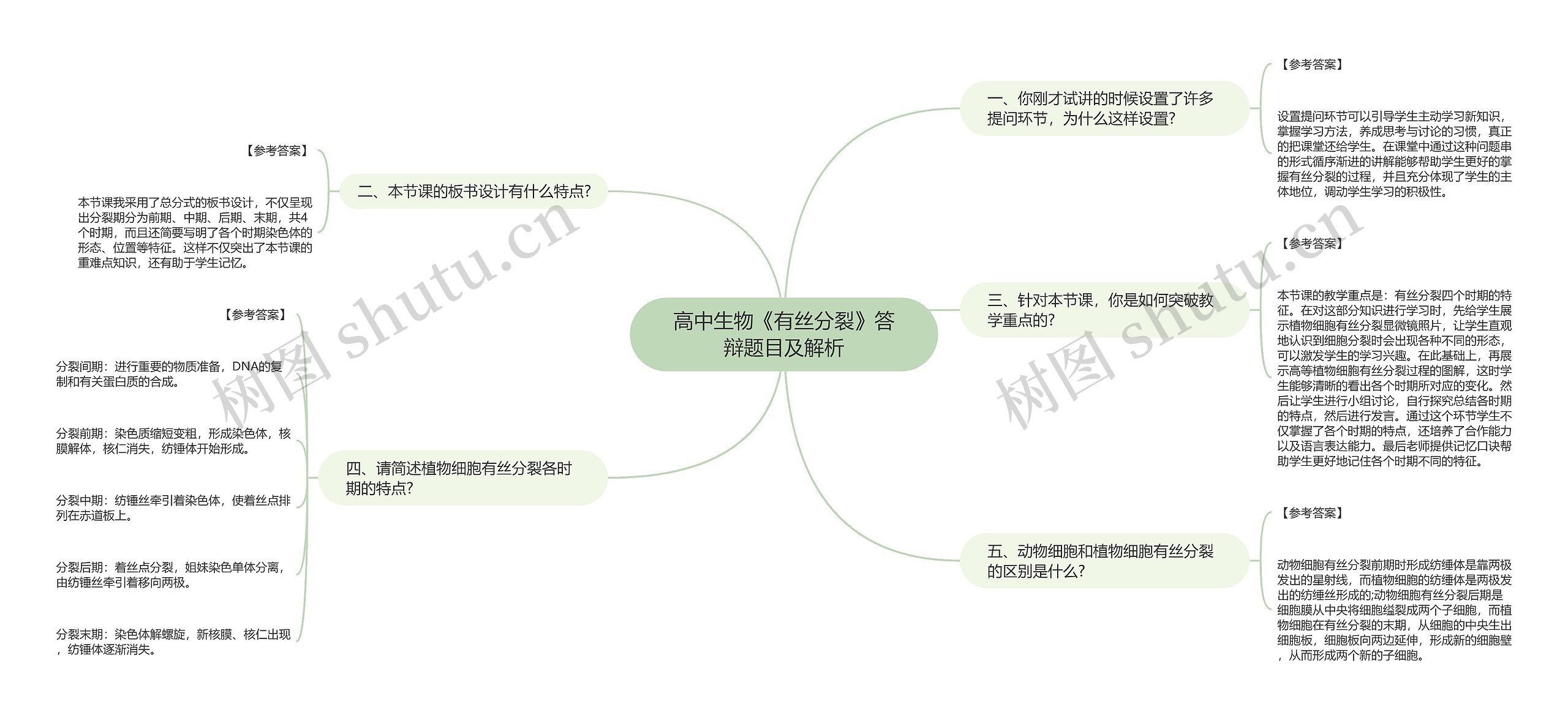 高中生物《有丝分裂》答辩题目及解析思维导图