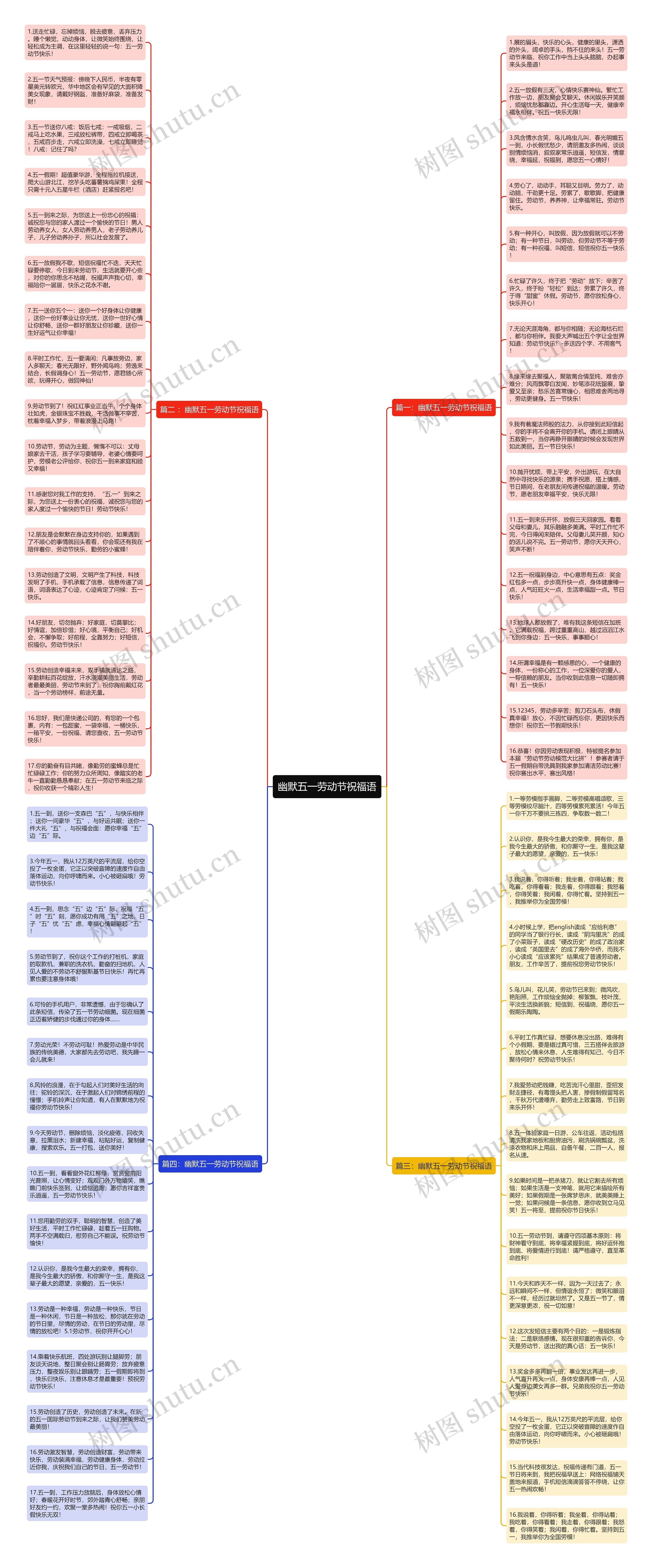 幽默五一劳动节祝福语思维导图