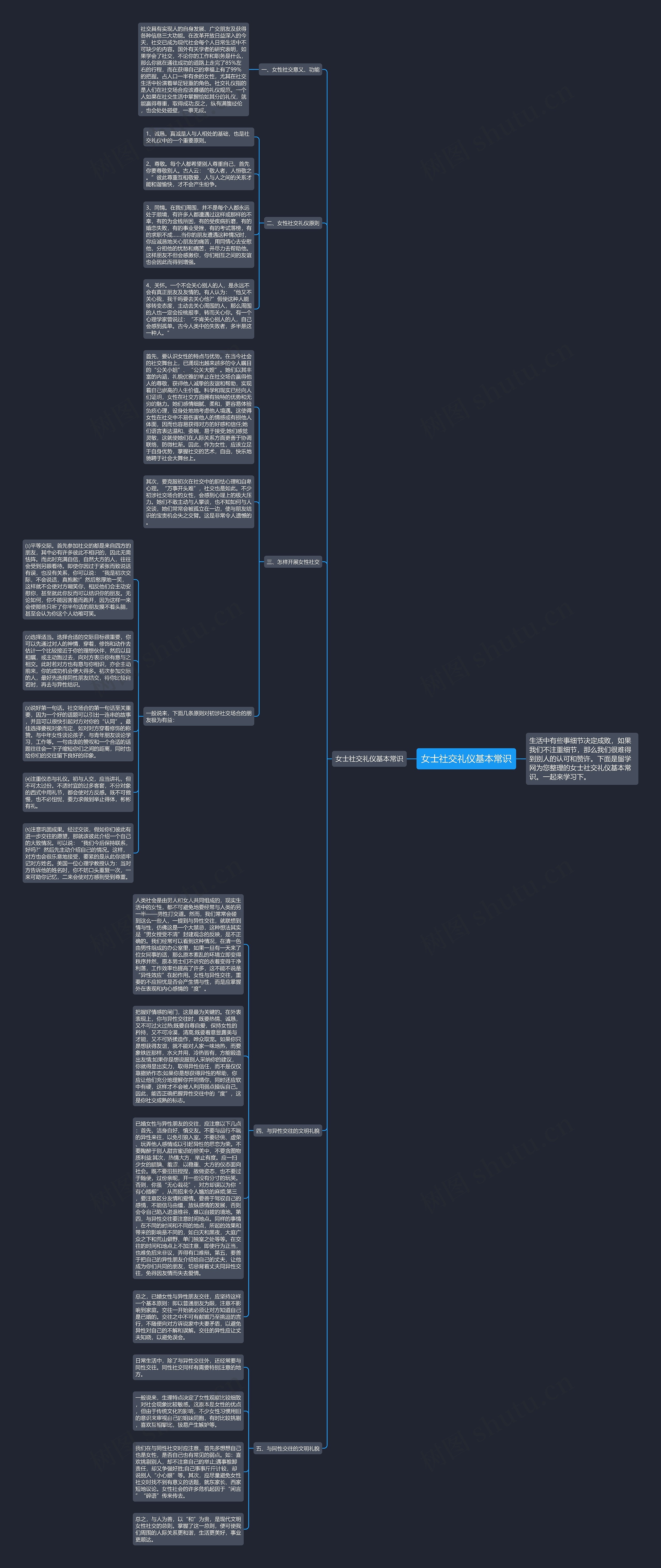 女士社交礼仪基本常识思维导图