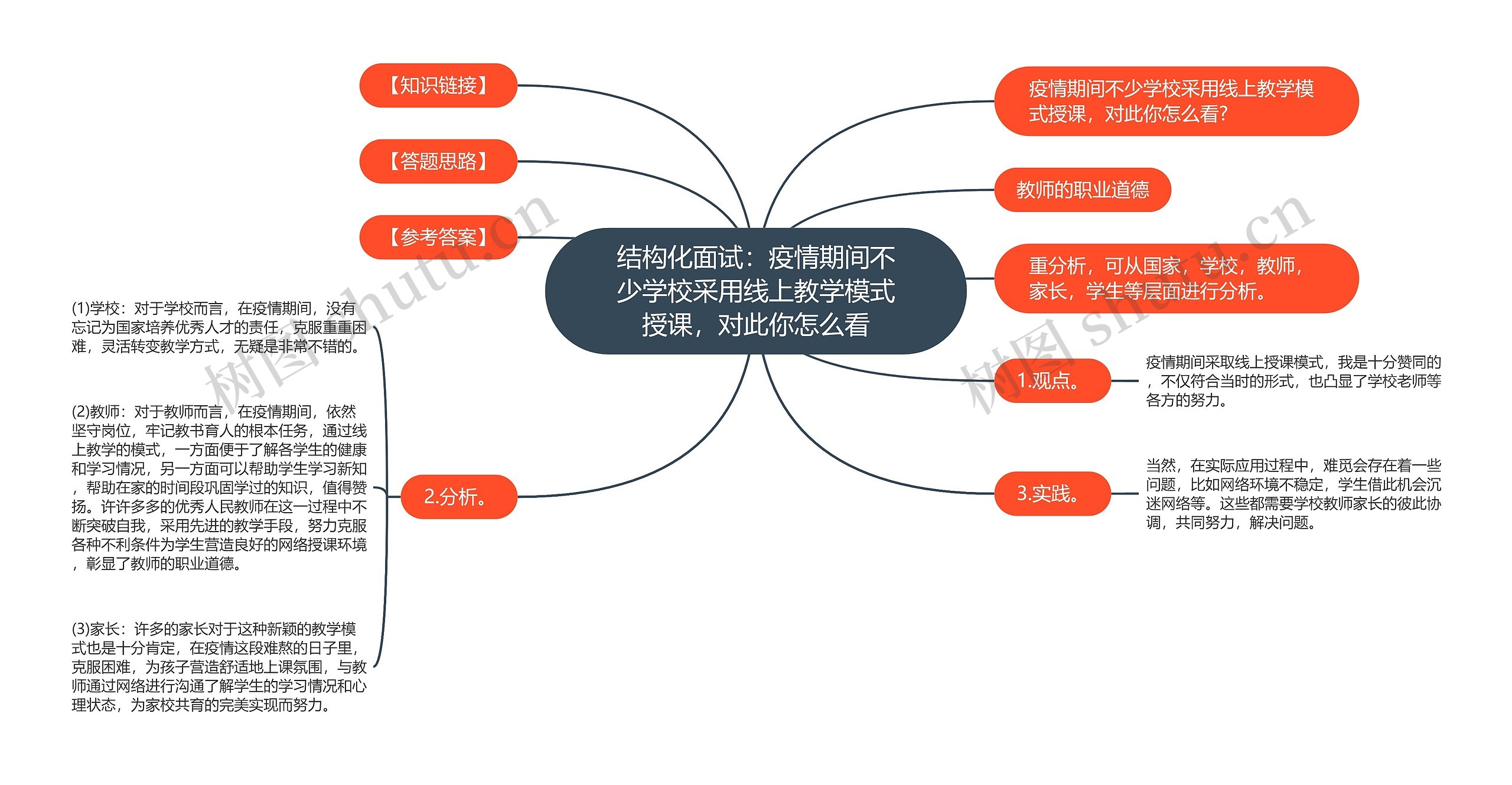 结构化面试：疫情期间不少学校采用线上教学模式授课，对此你怎么看