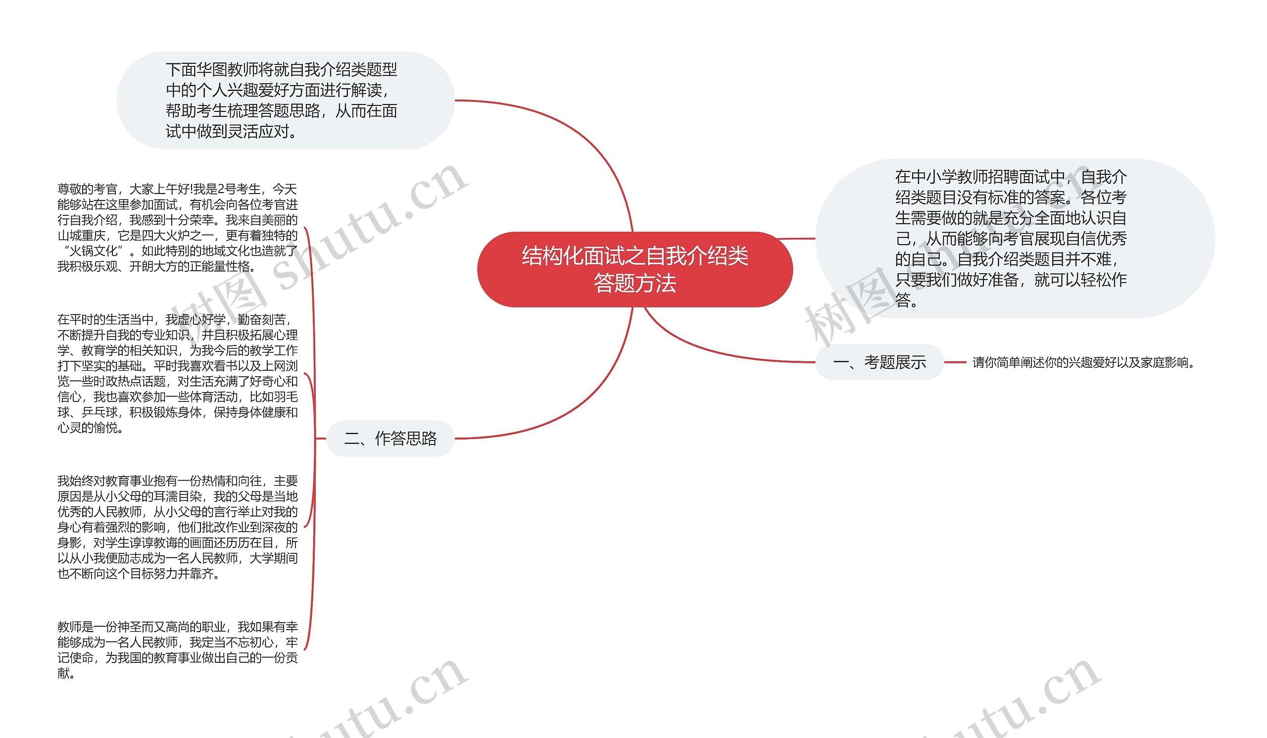 结构化面试之自我介绍类答题方法