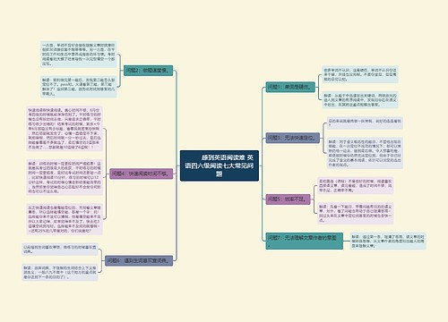         	感到英语阅读难 英语四六级阅读七大常见问题