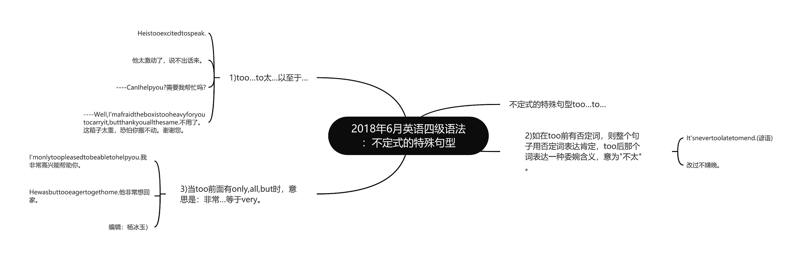 2018年6月英语四级语法：不定式的特殊句型思维导图