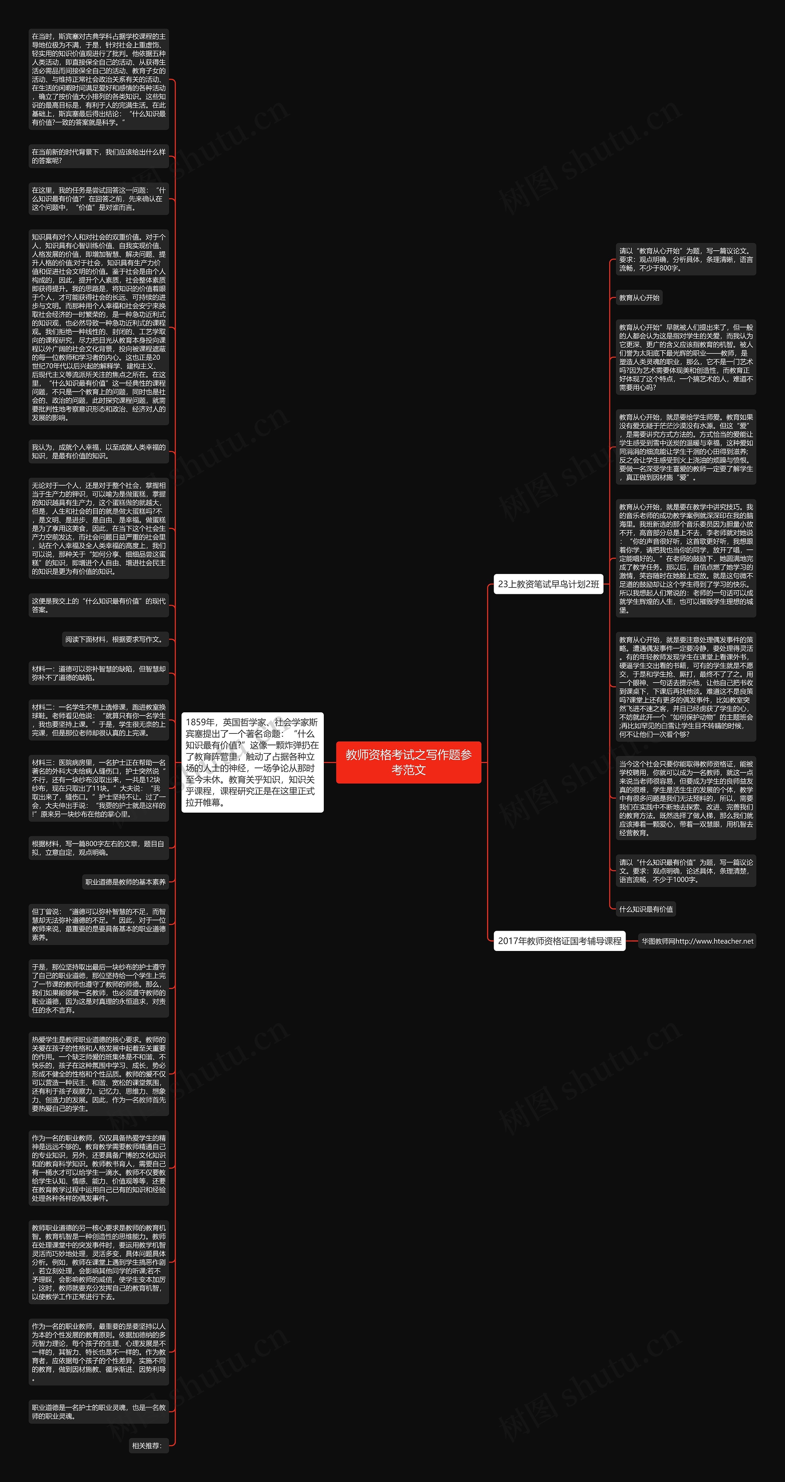 教师资格考试之写作题参考范文思维导图