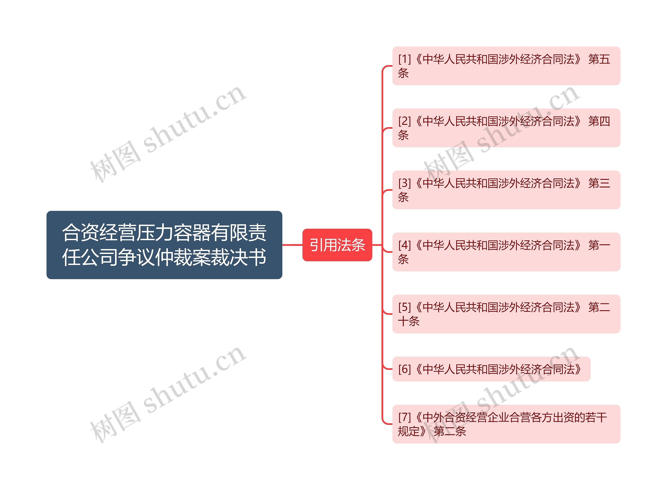 合资经营压力容器有限责任公司争议仲裁案裁决书思维导图