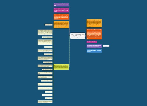 Unit 2 The road to modern English-Reading part