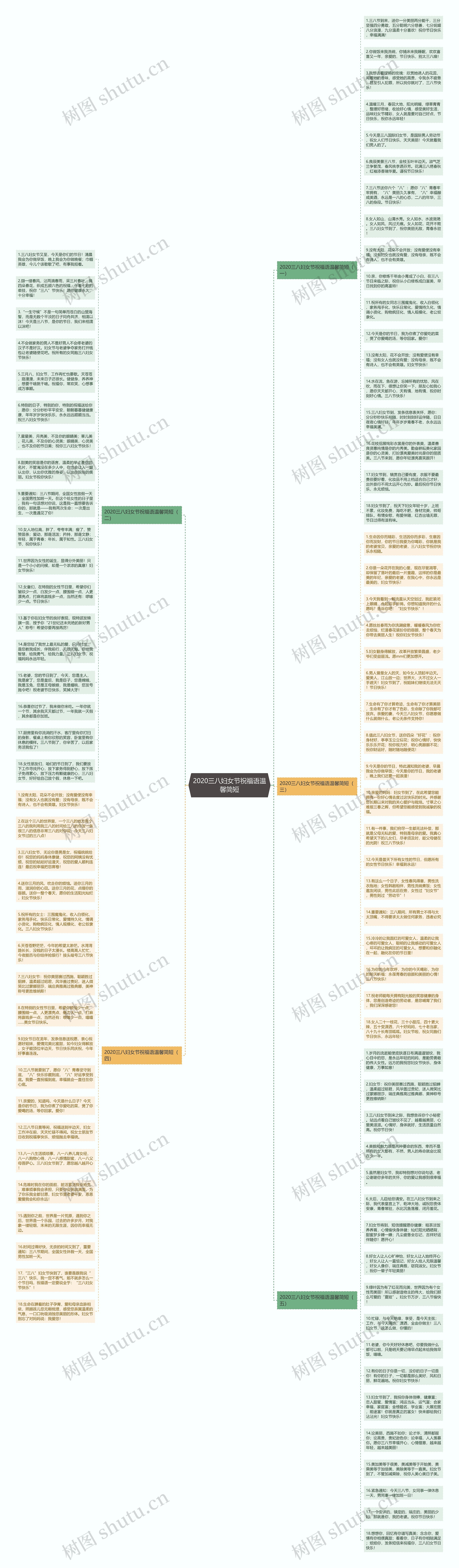 2020三八妇女节祝福语温馨简短思维导图