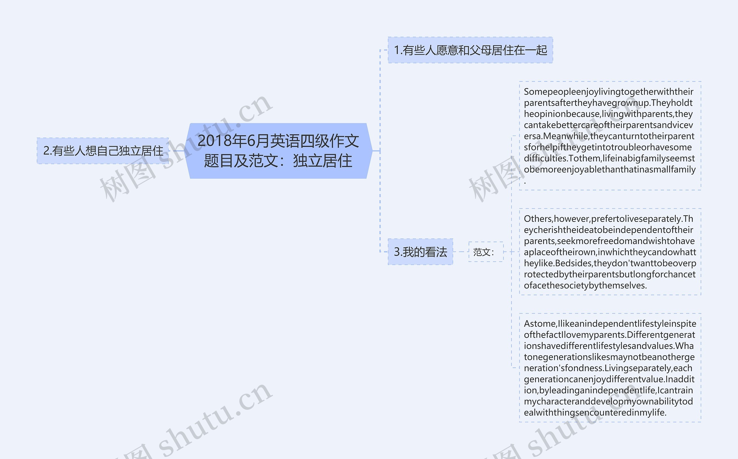 2018年6月英语四级作文题目及范文：独立居住