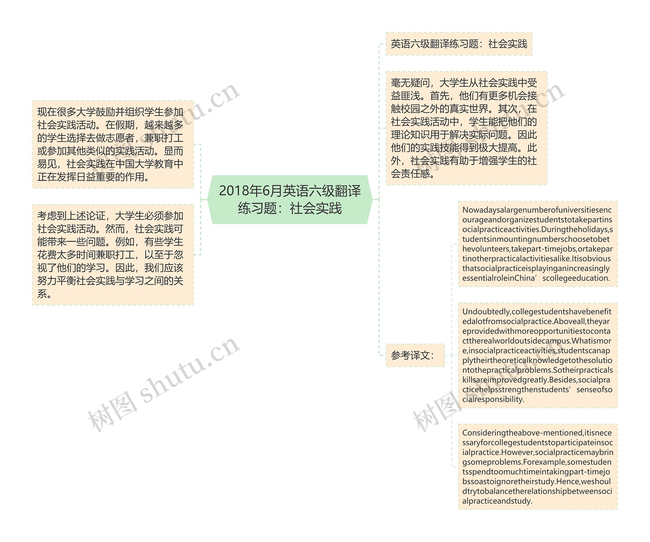 2018年6月英语六级翻译练习题：社会实践