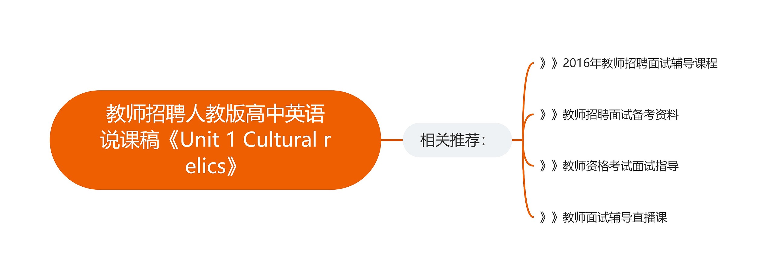 教师招聘人教版高中英语说课稿《Unit 1 Cultural relics》