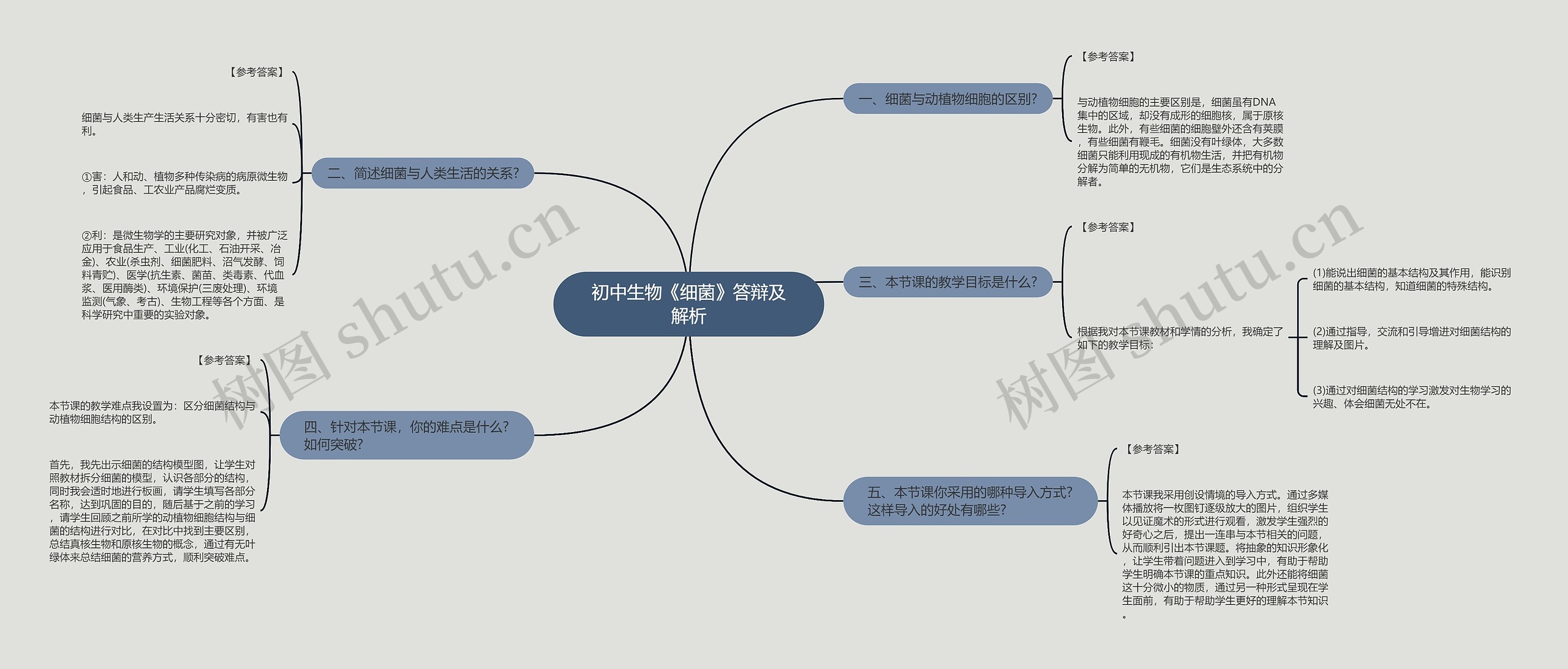 初中生物《细菌》答辩及解析