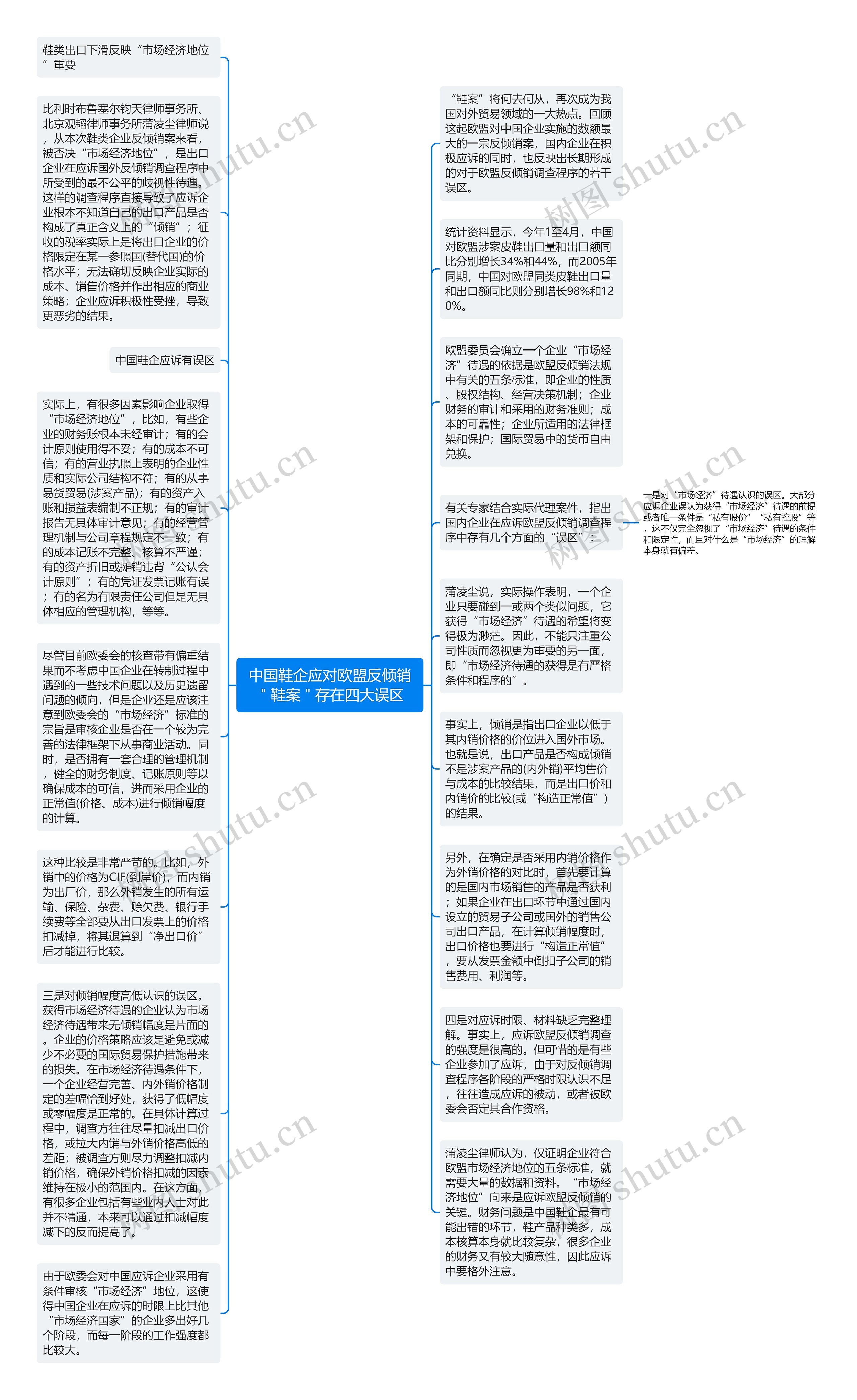 中国鞋企应对欧盟反倾销＂鞋案＂存在四大误区