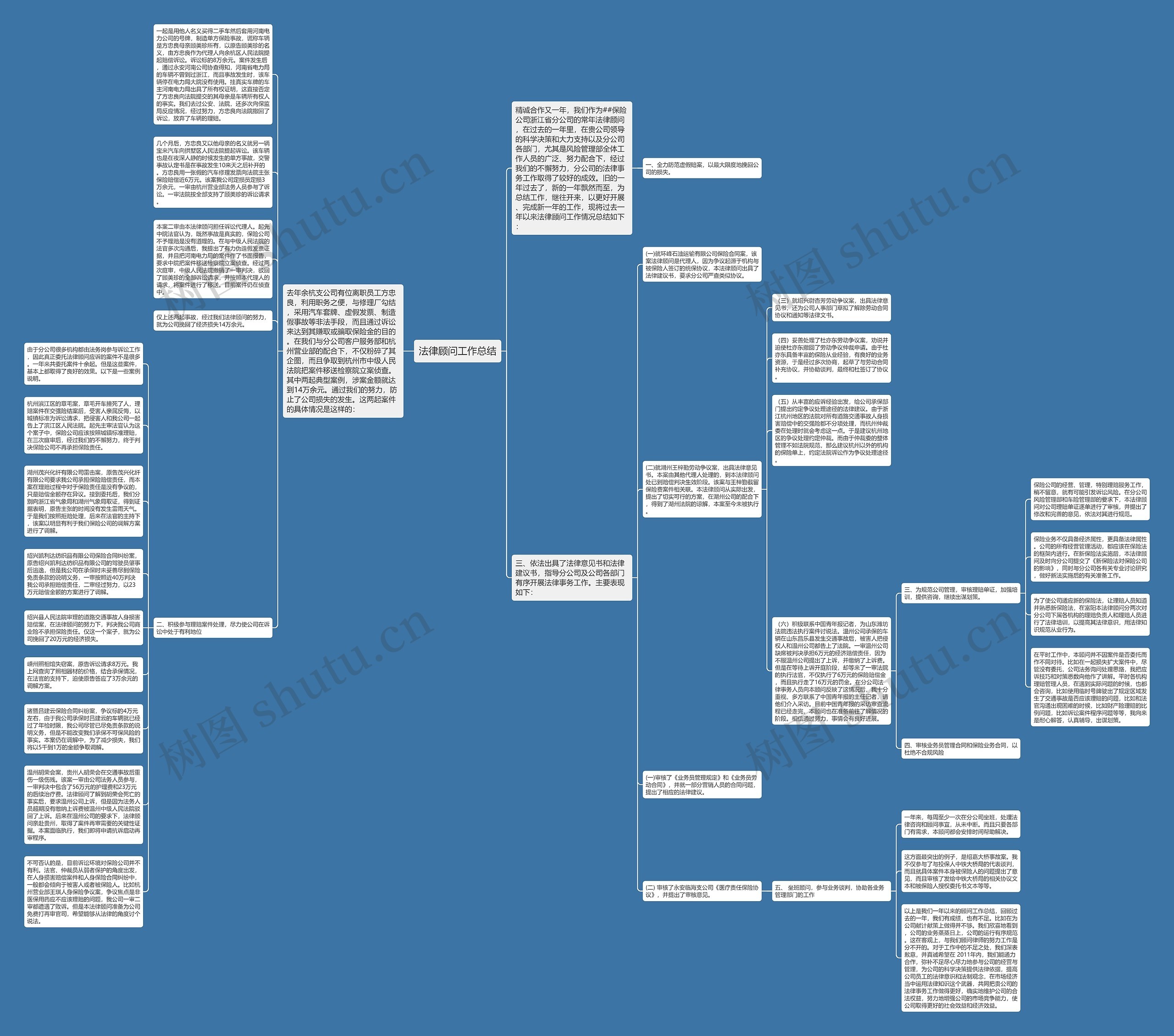 法律顾问工作总结思维导图
