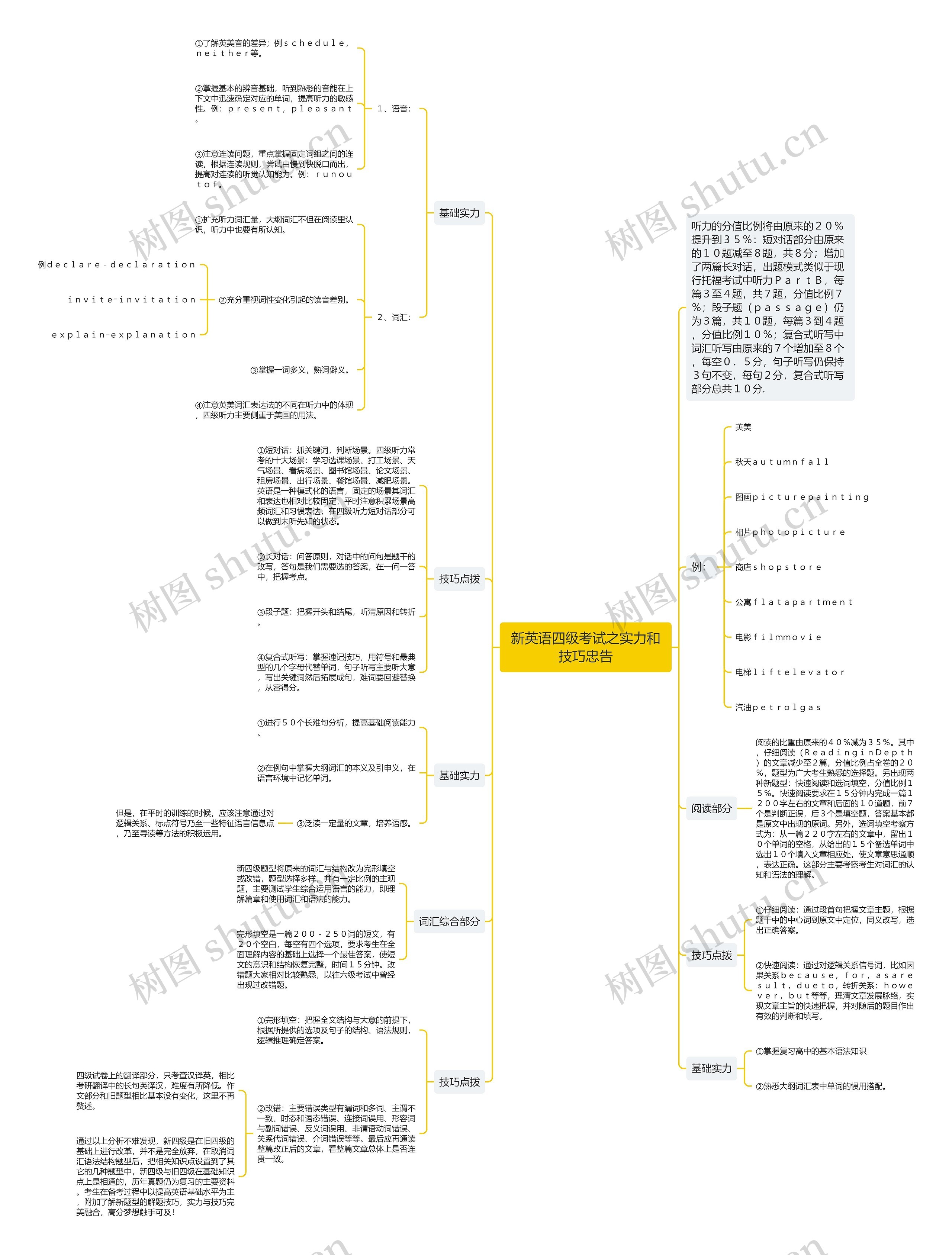新英语四级考试之实力和技巧忠告 新英语四级考试之实力和技巧忠告