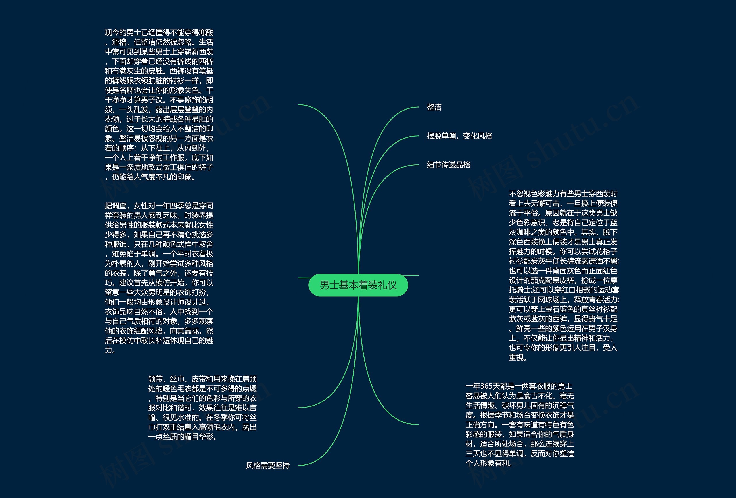 男士基本着装礼仪