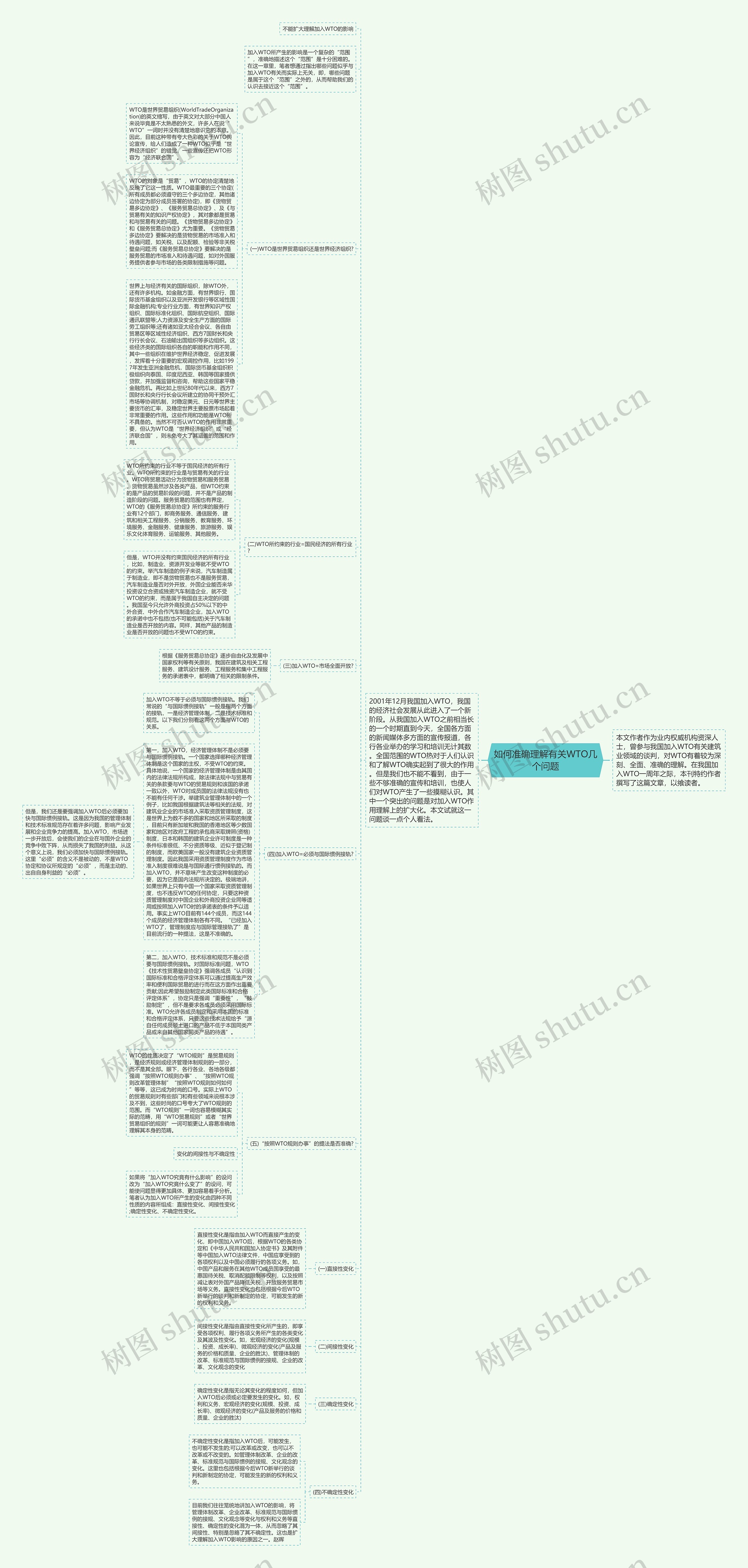 如何准确理解有关WTO几个问题