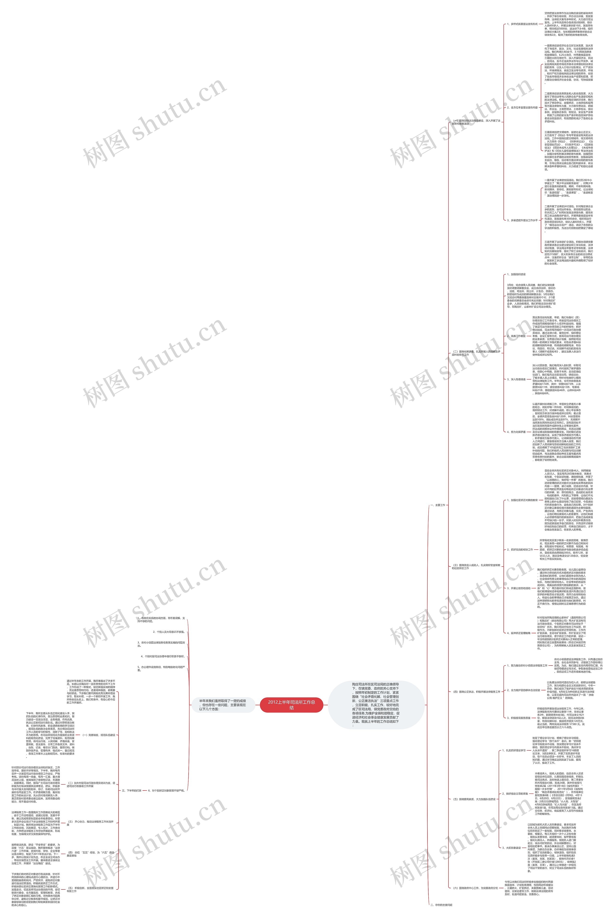 2012上半年司法所工作总结思维导图