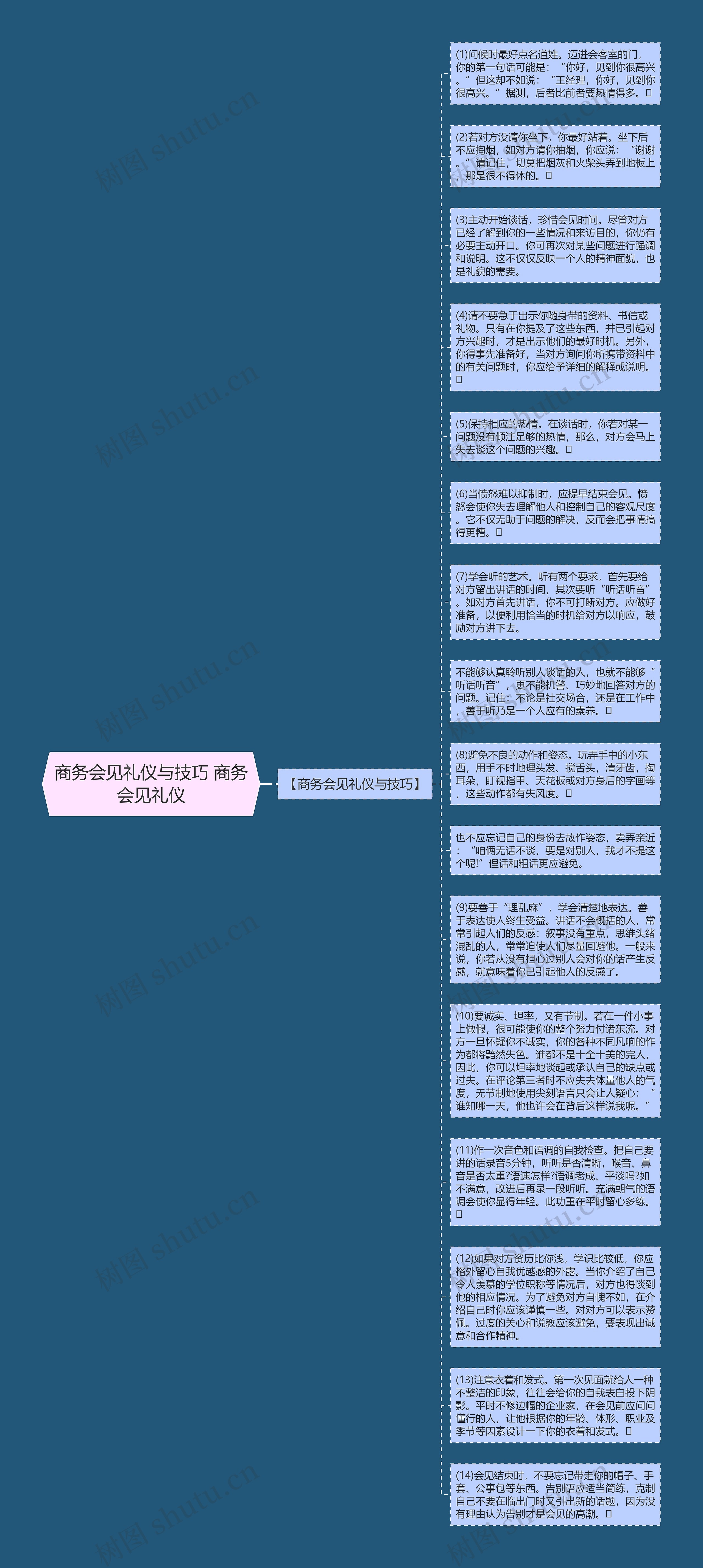 商务会见礼仪与技巧 商务会见礼仪