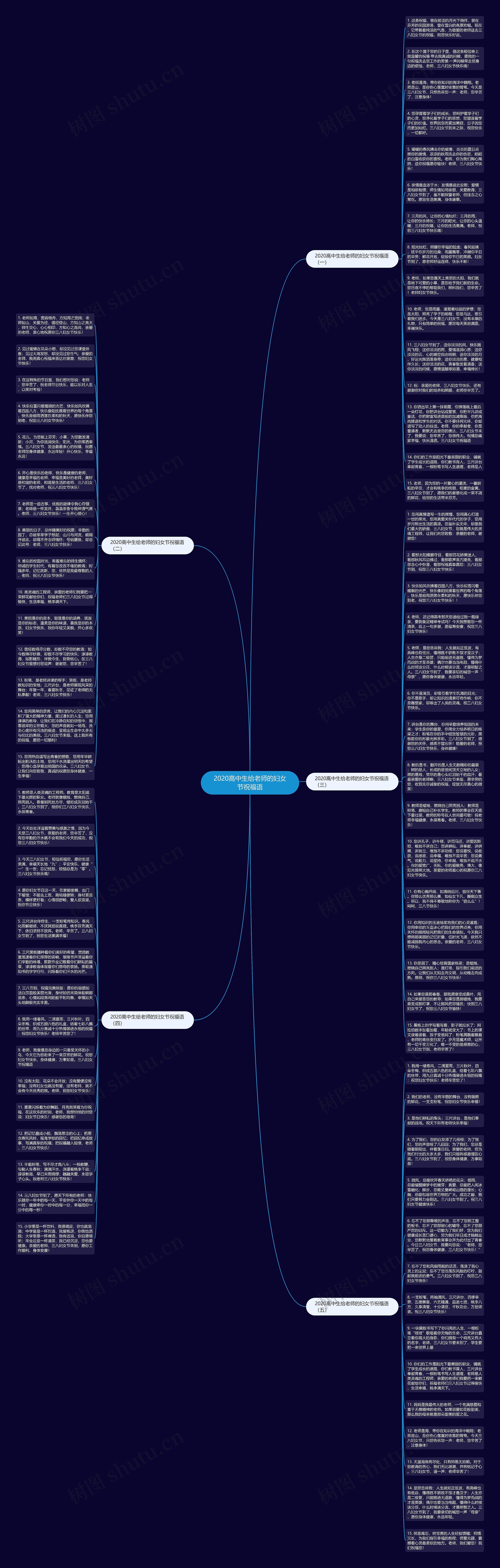 2020高中生给老师的妇女节祝福语思维导图