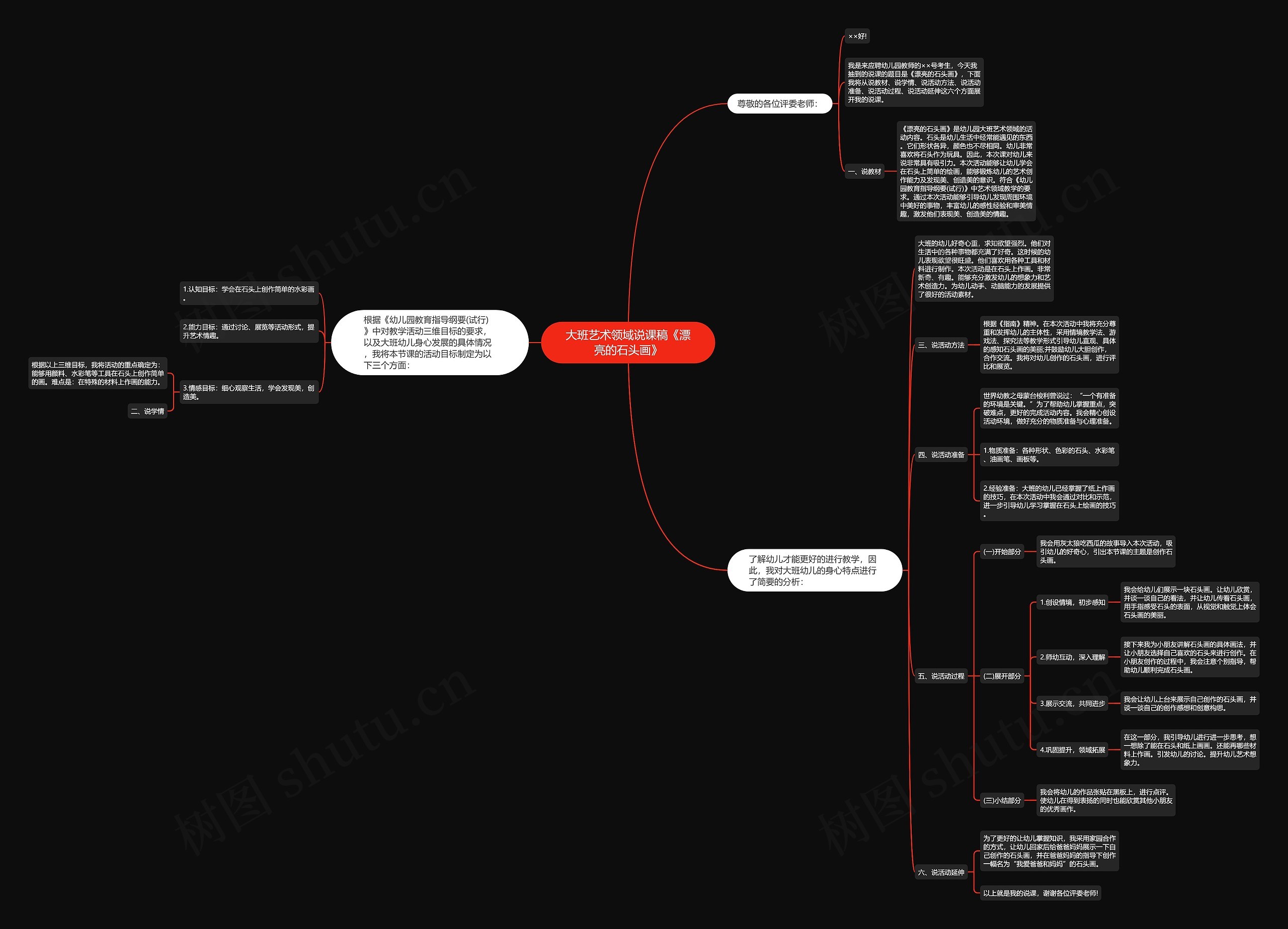 大班艺术领域说课稿《漂亮的石头画》思维导图
