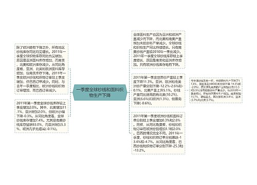 一季度全球纱线和面料织物生产下降