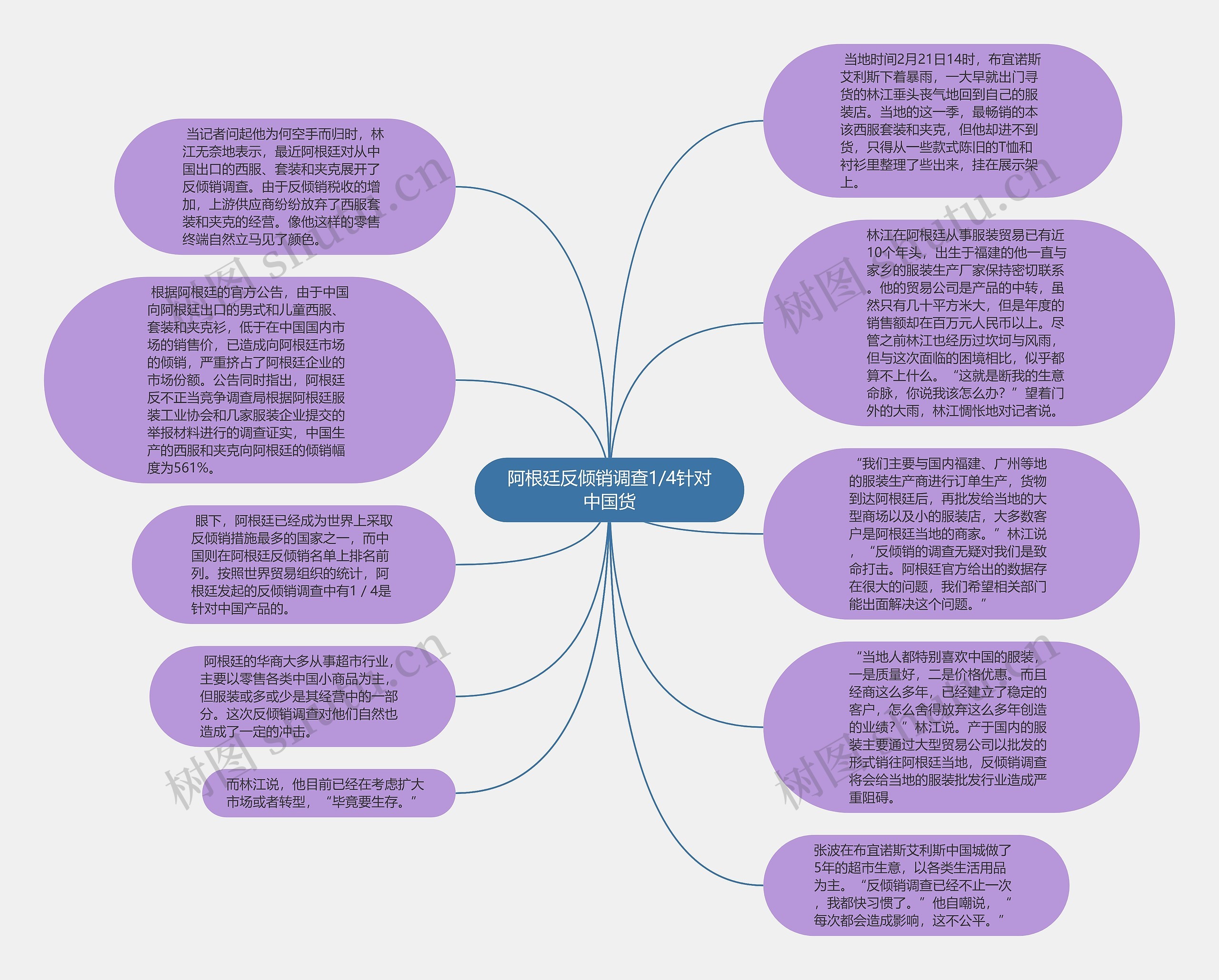 阿根廷反倾销调查1/4针对中国货思维导图